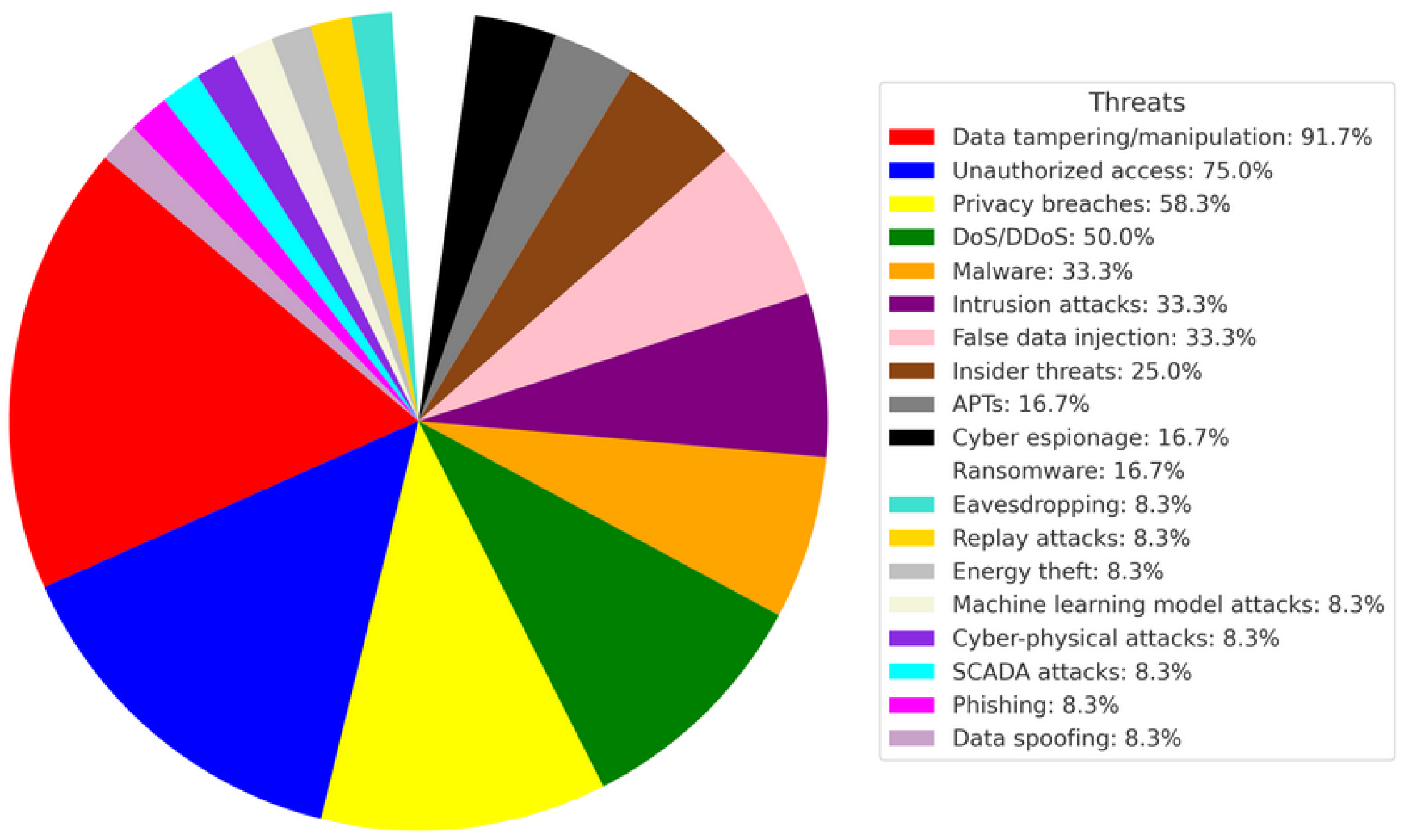 Energies 18 01445 g002