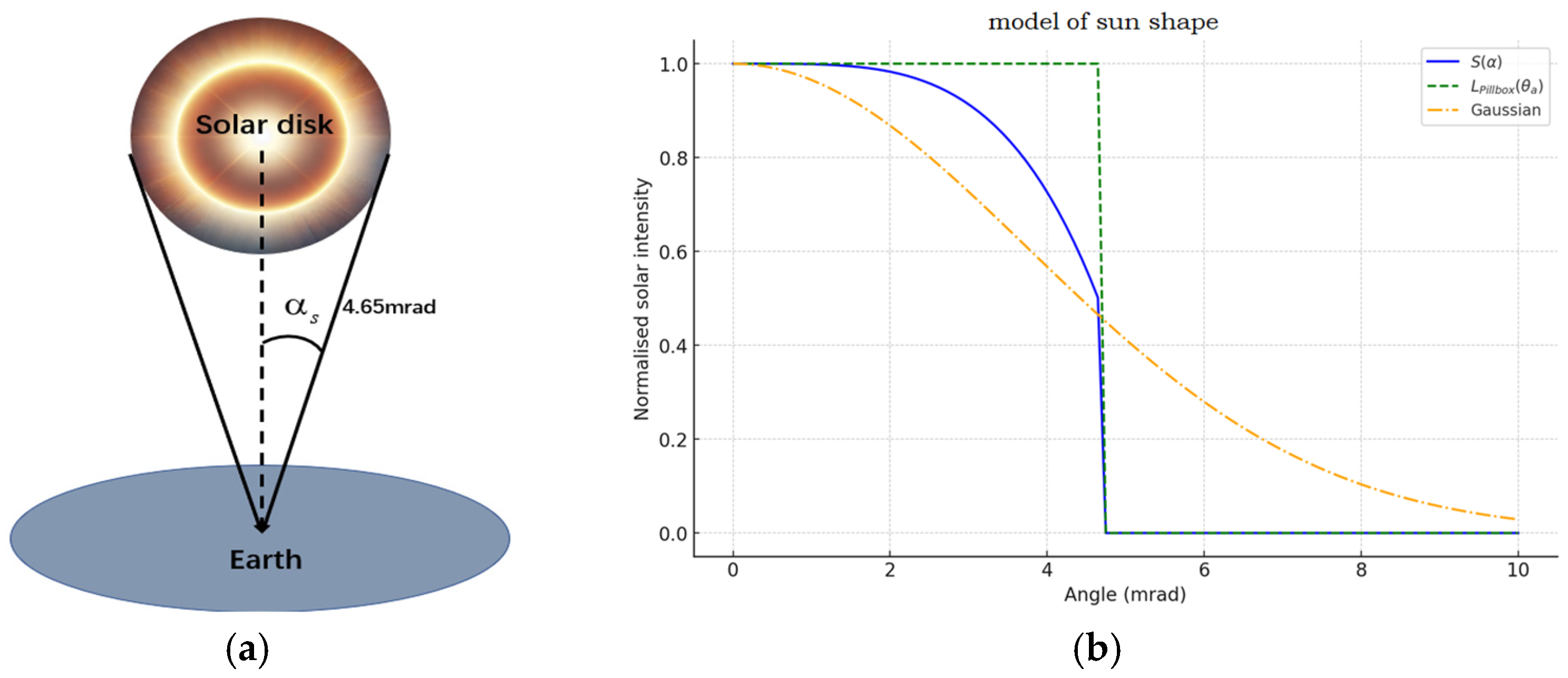 Energies 18 01451 g001