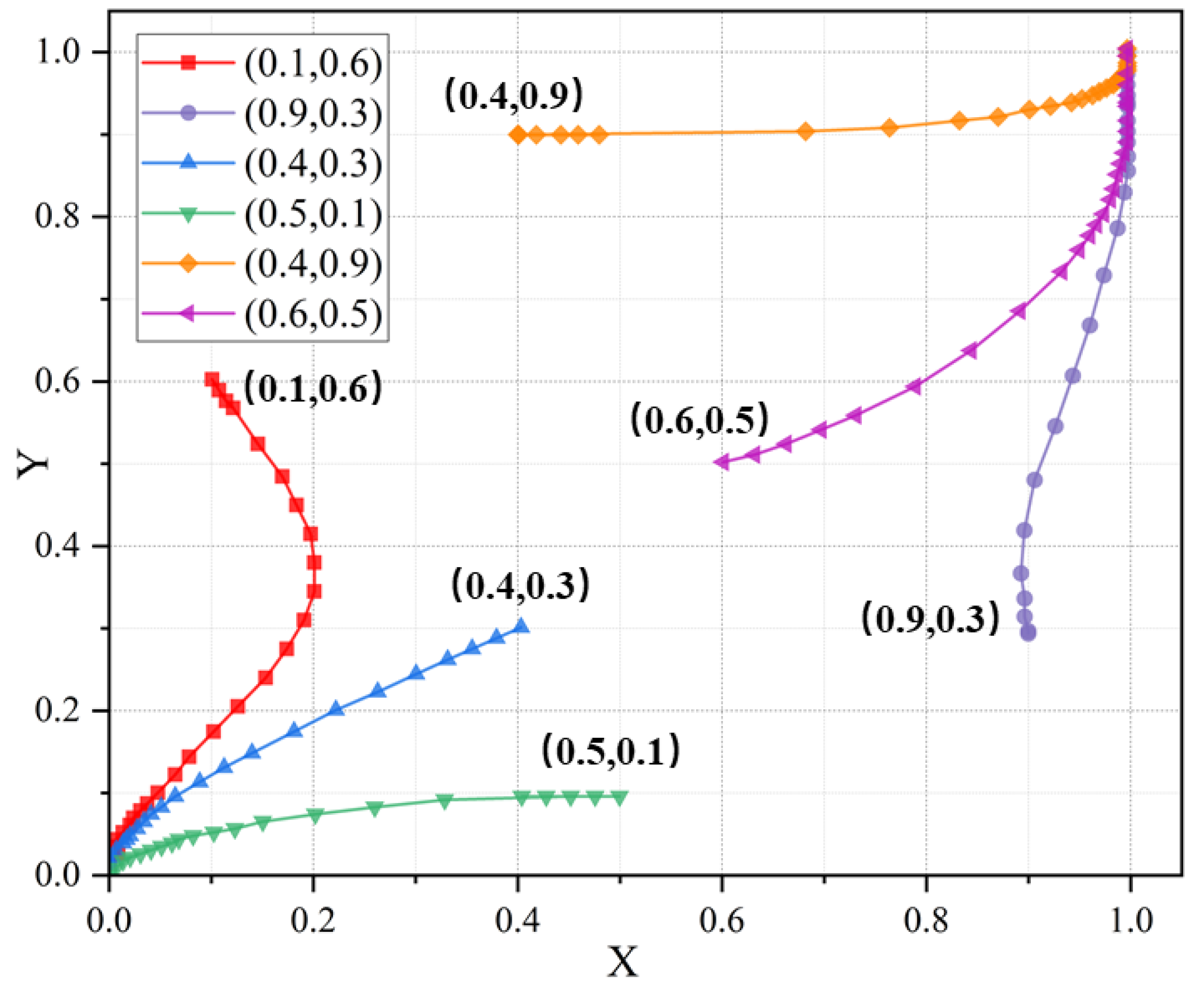 Energies 18 01452 g005