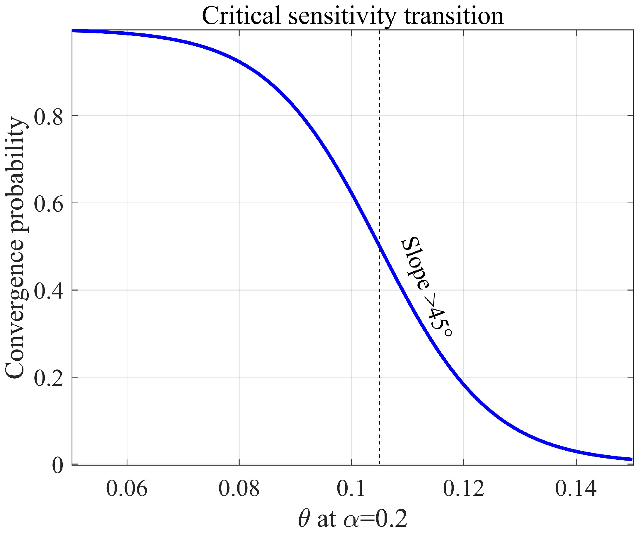 Energies 18 01452 g009