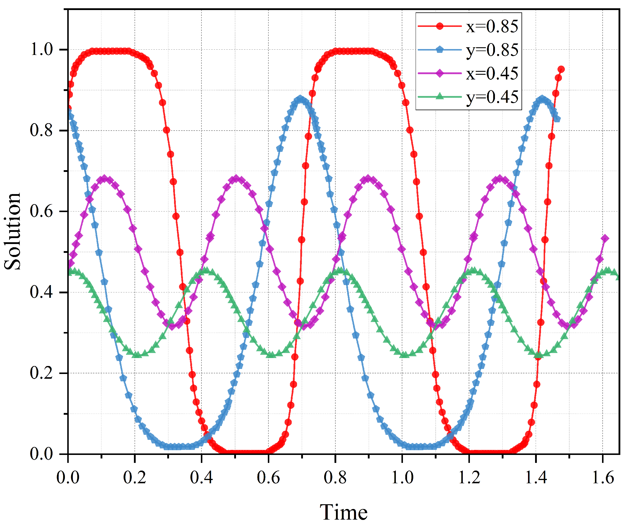 Energies 18 01452 g010