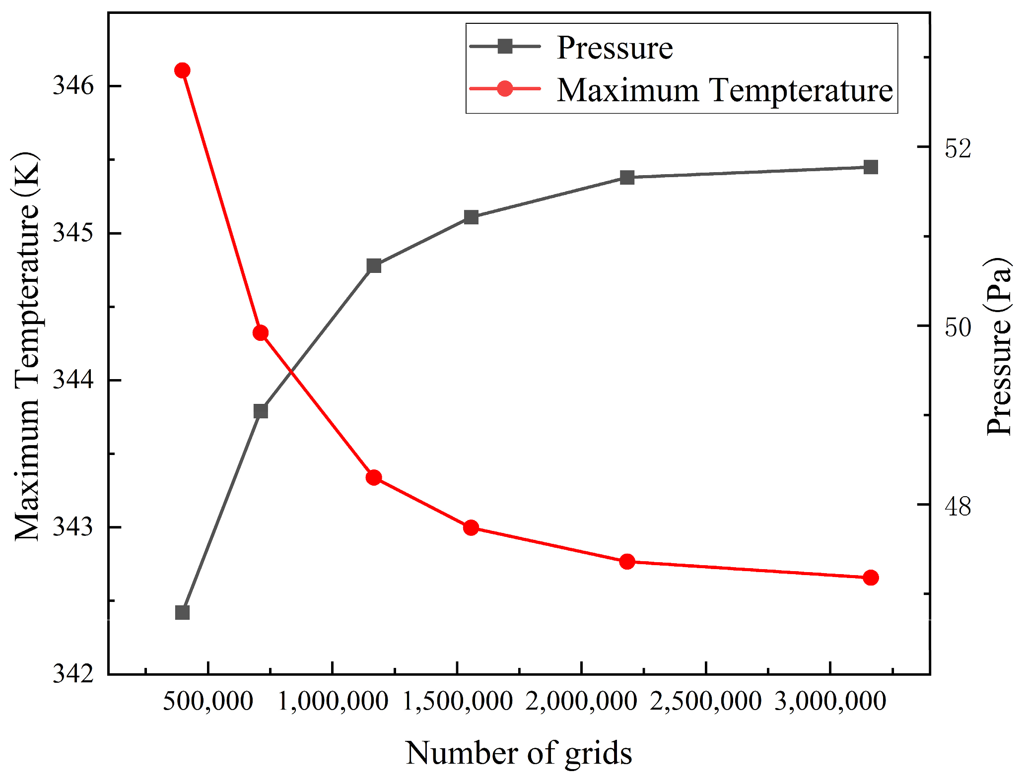 Energies 18 01459 g005