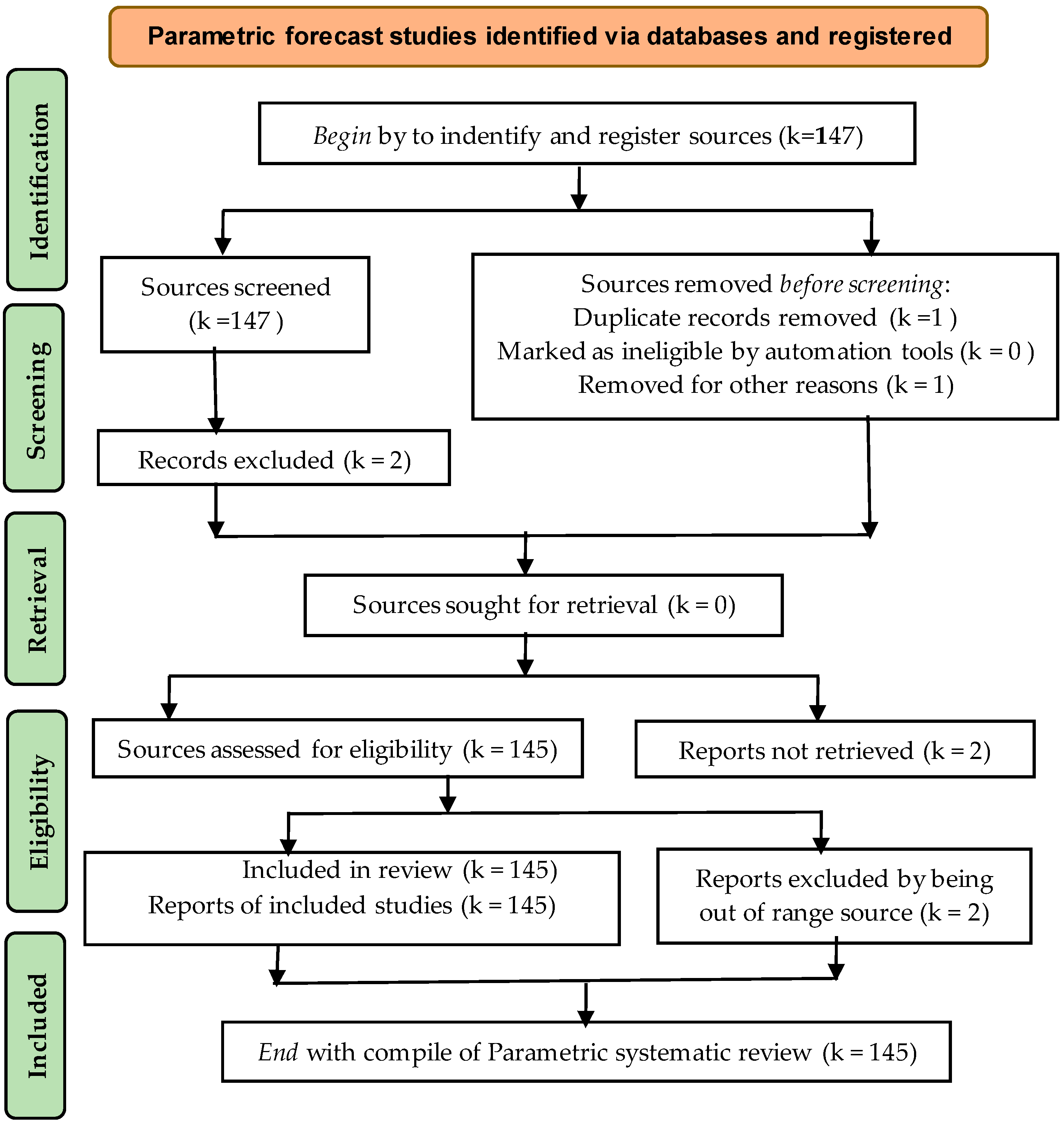 Energies 18 01460 g001