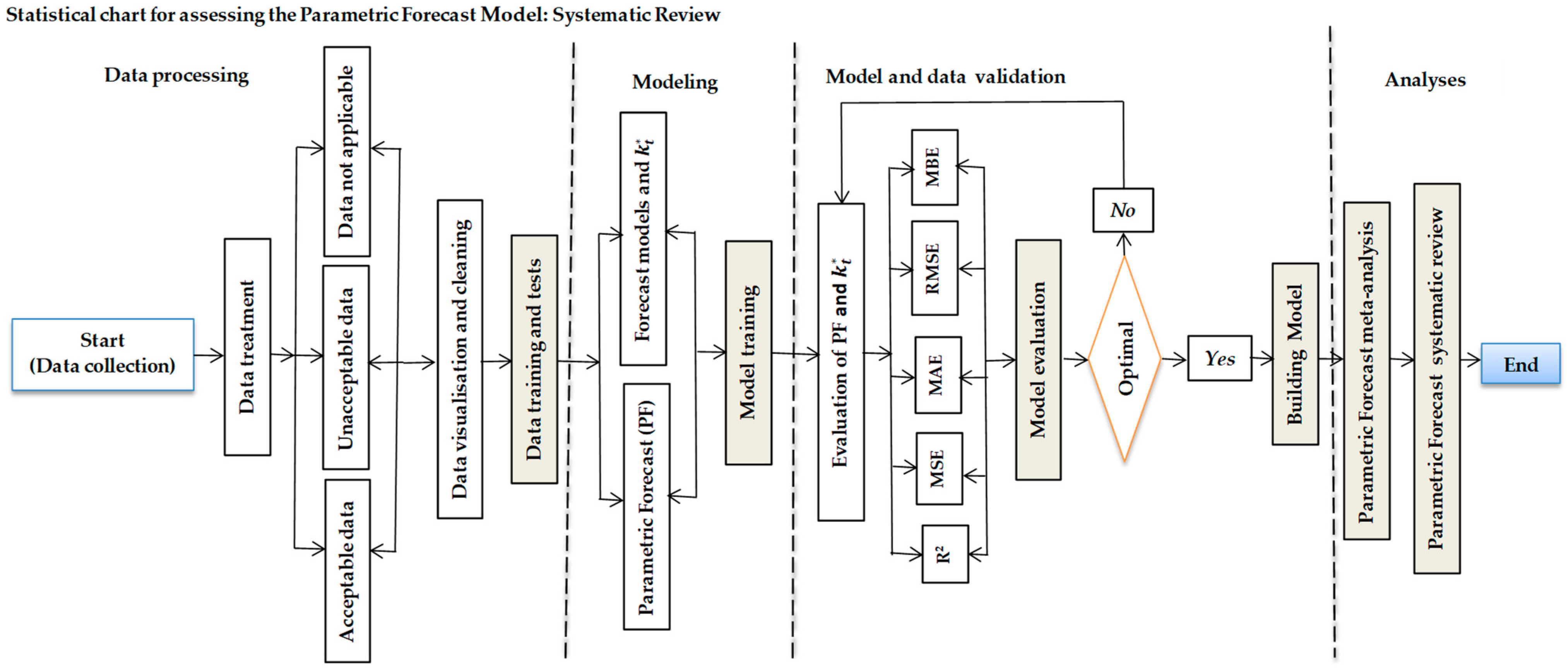 Energies 18 01460 g005