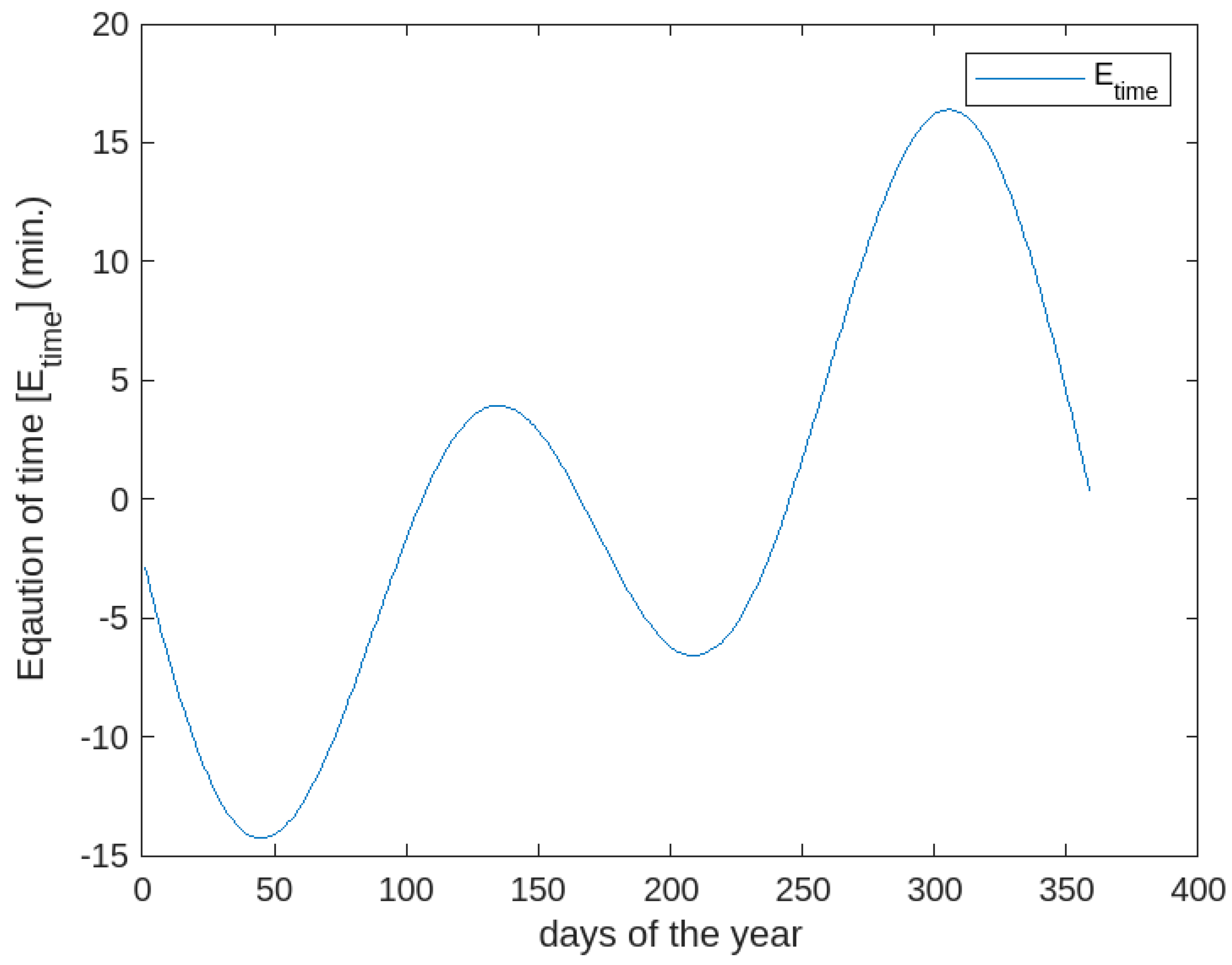 Energies 18 01460 g007