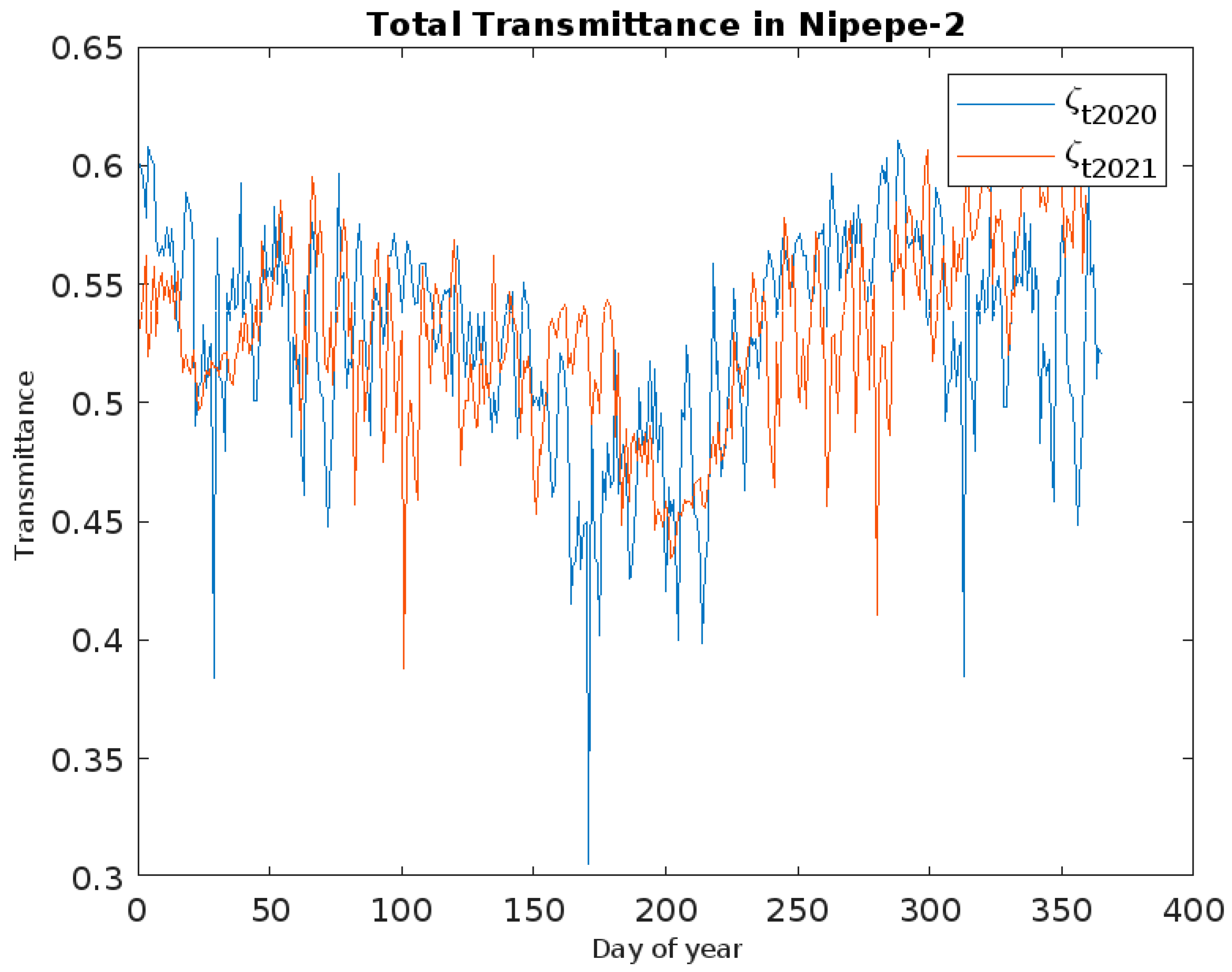 Energies 18 01460 g008
