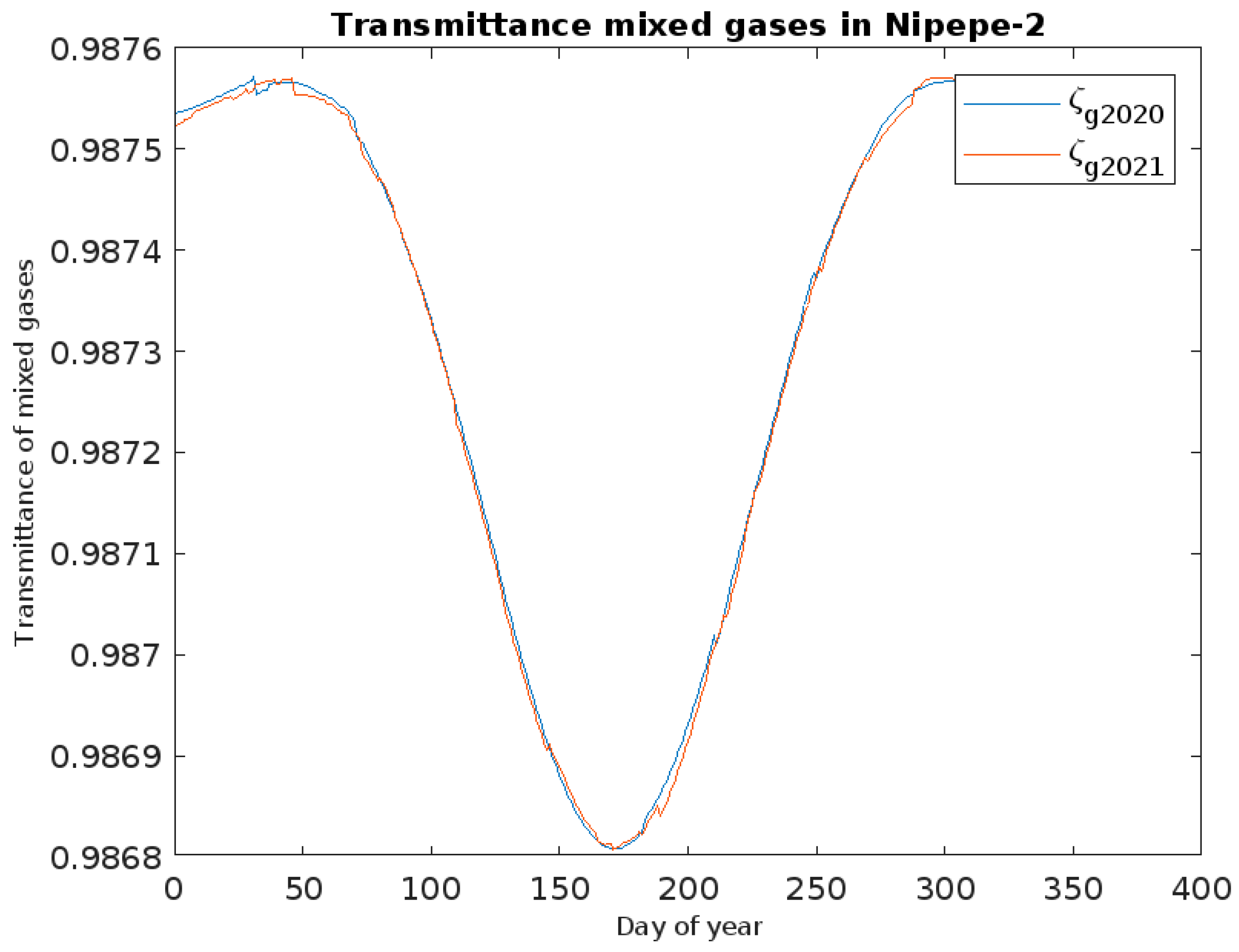 Energies 18 01460 g010