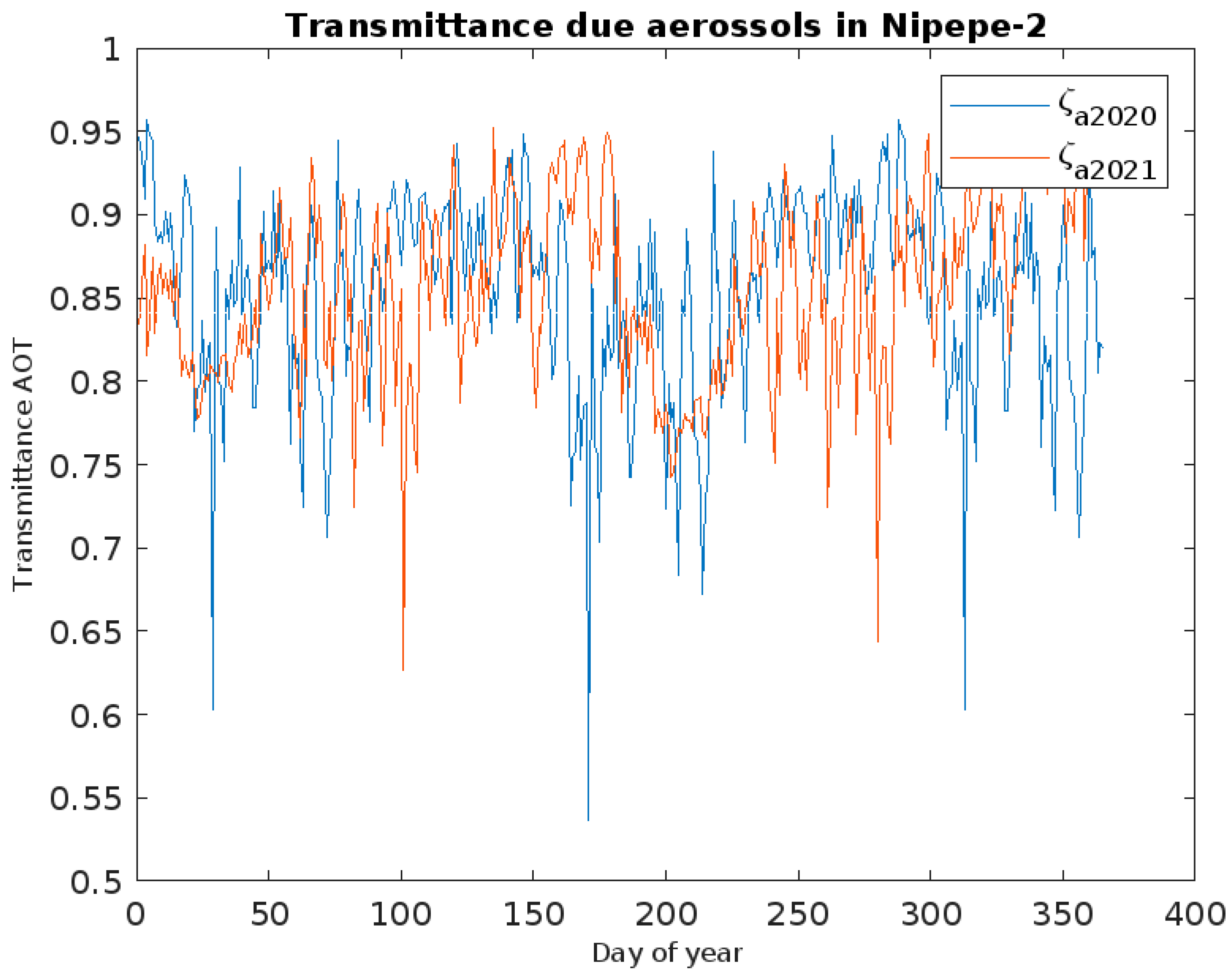 Energies 18 01460 g012
