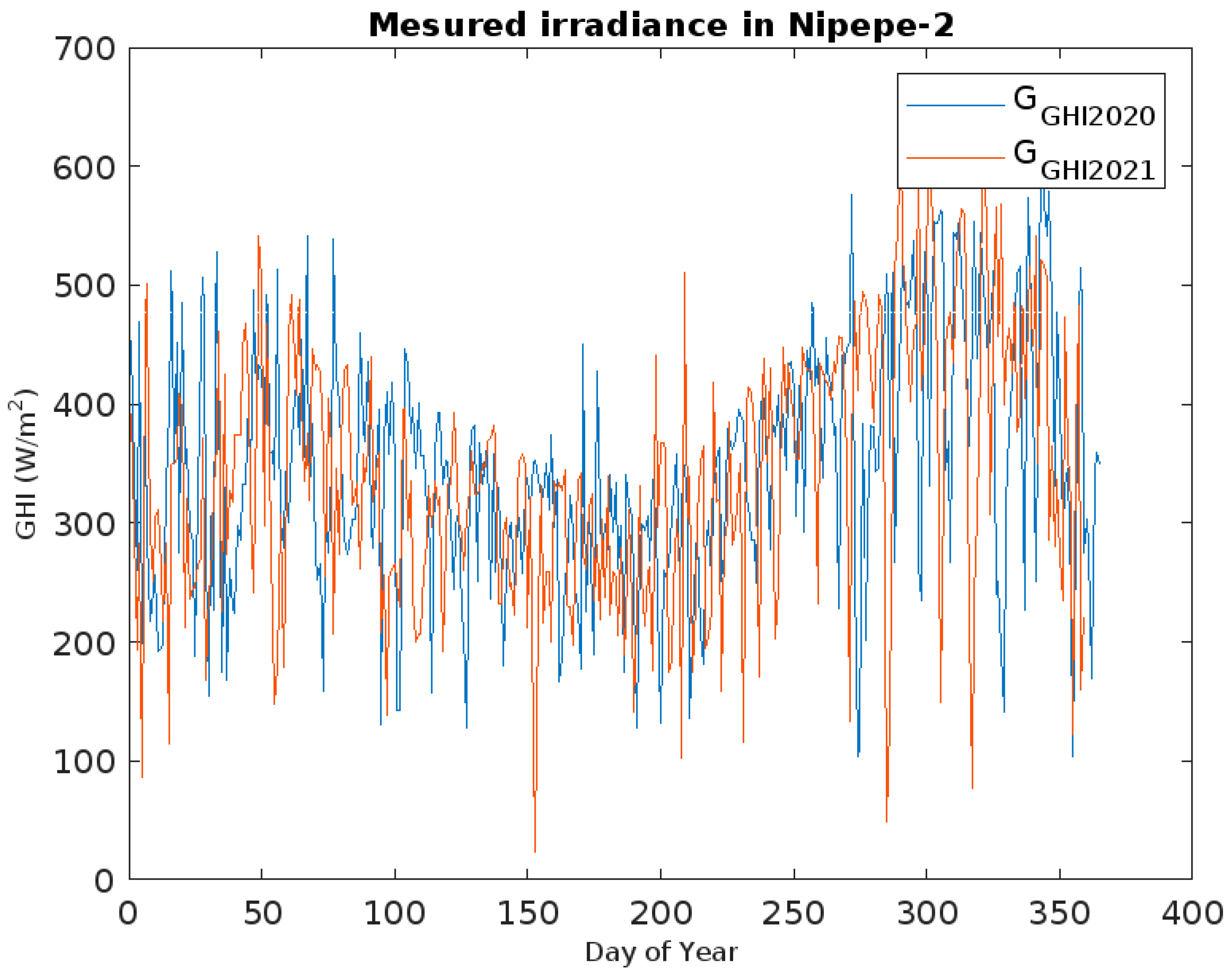 Energies 18 01460 g016