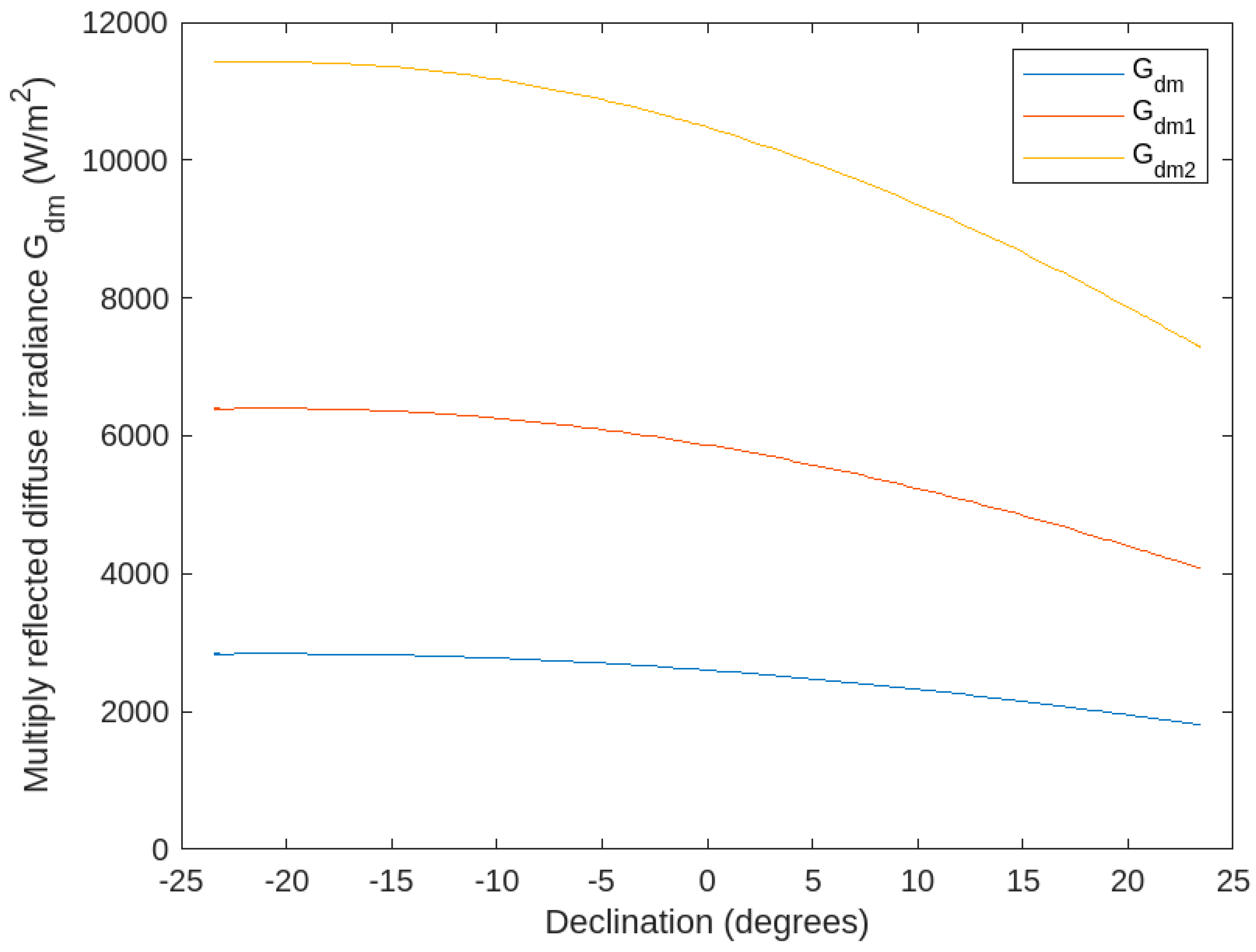 Energies 18 01460 g017