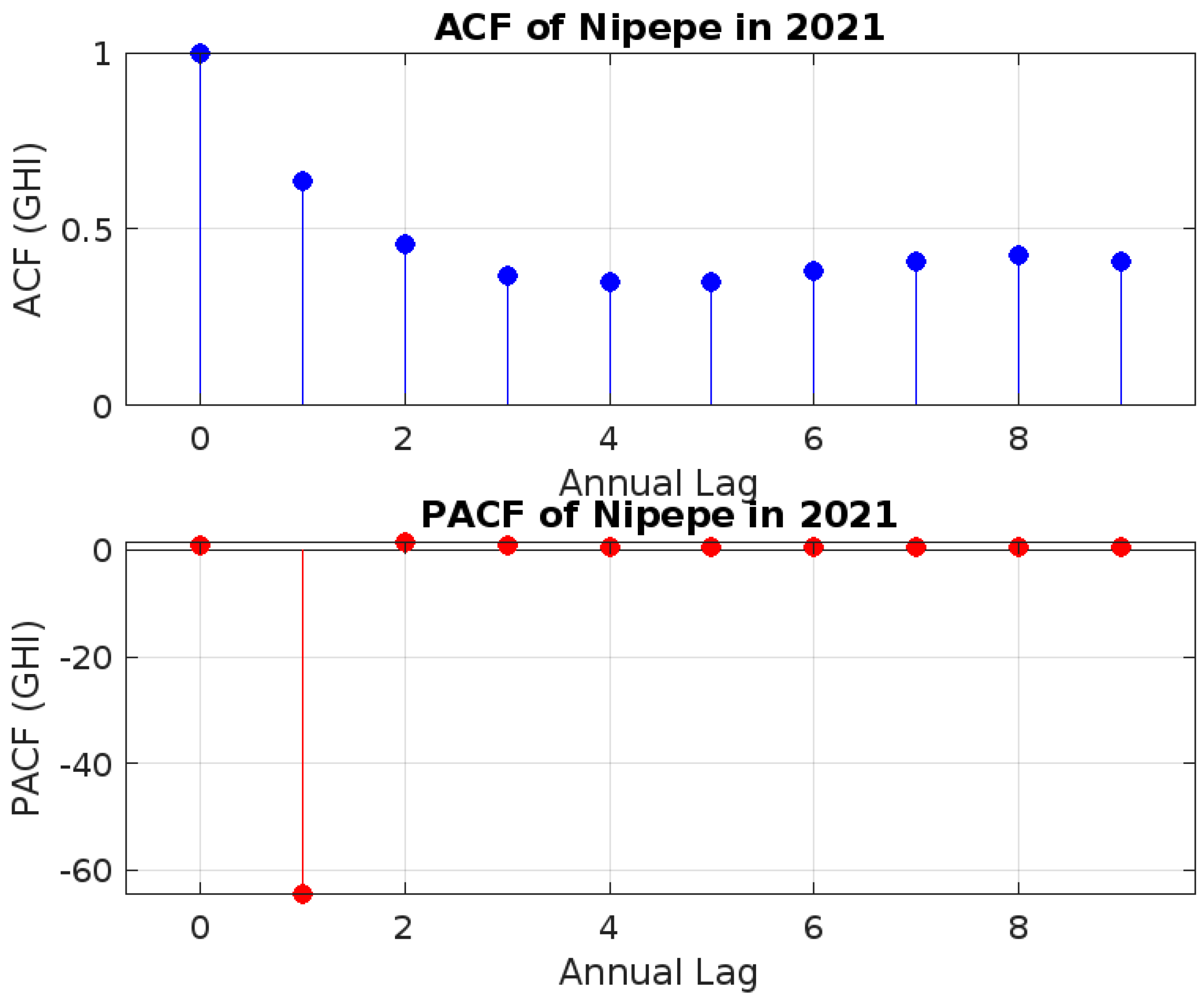 Energies 18 01460 g021