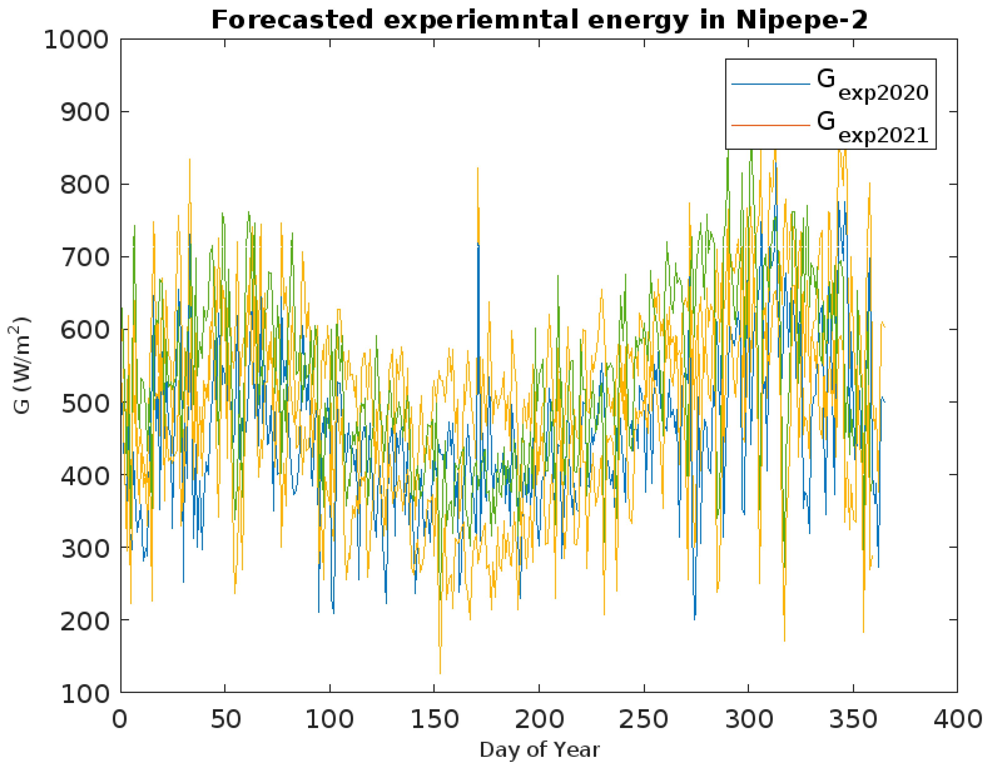Energies 18 01460 g022
