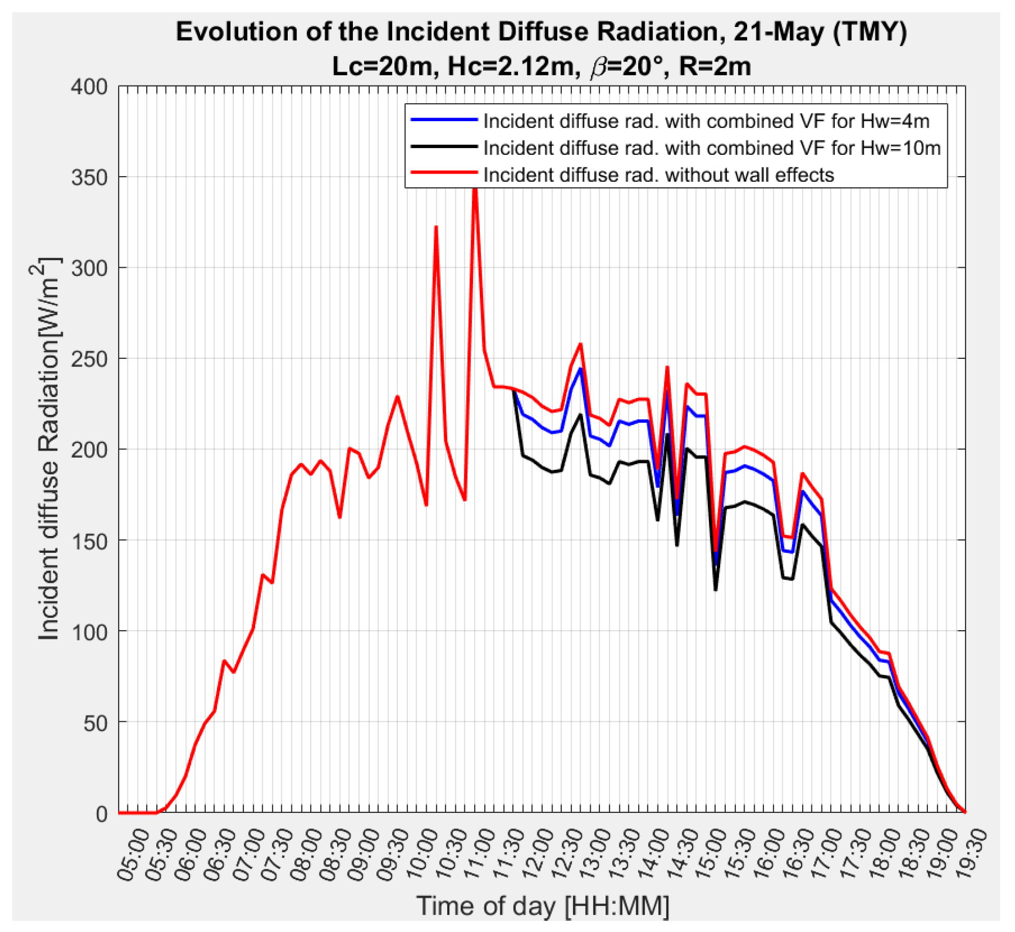 Energies 18 01461 g018