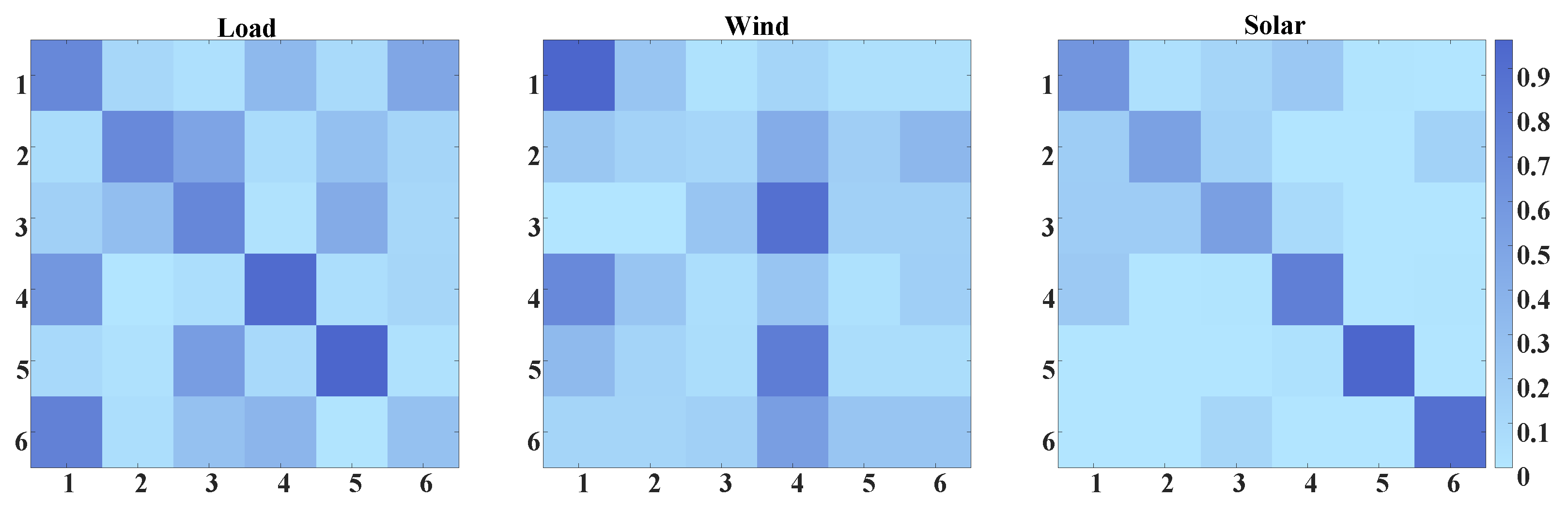 Energies 18 01462 g001