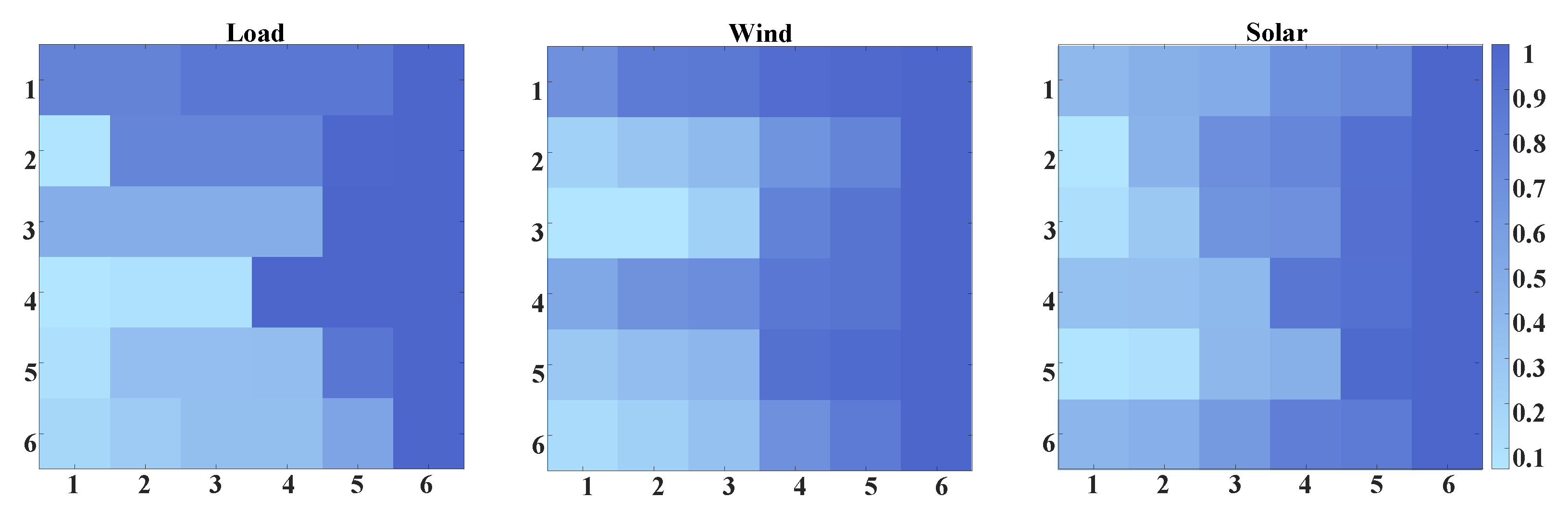 Energies 18 01462 g002