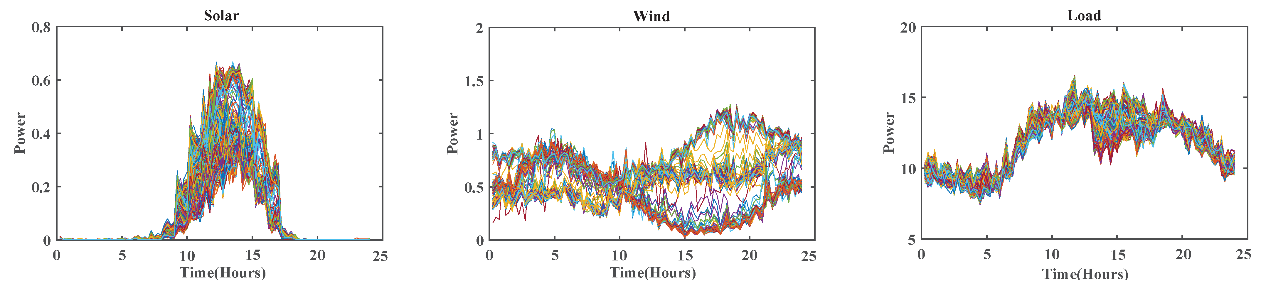 Energies 18 01462 g007
