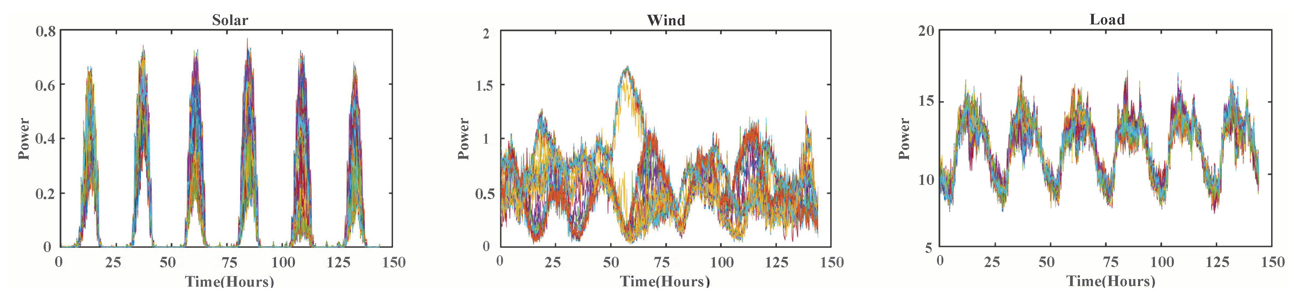 Energies 18 01462 g008