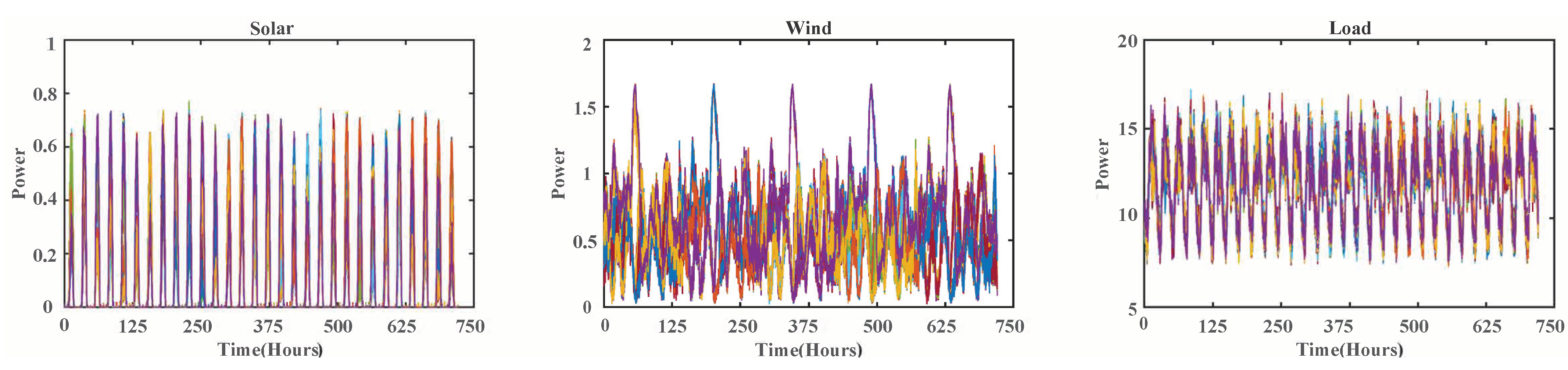 Energies 18 01462 g009