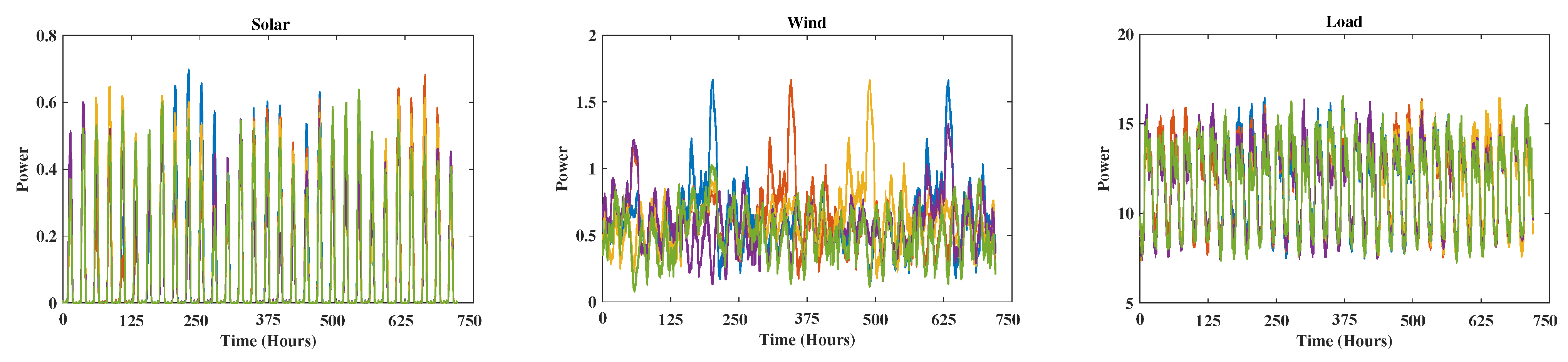 Energies 18 01462 g013