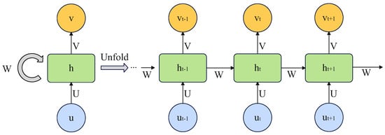 Energies 18 01463 g002