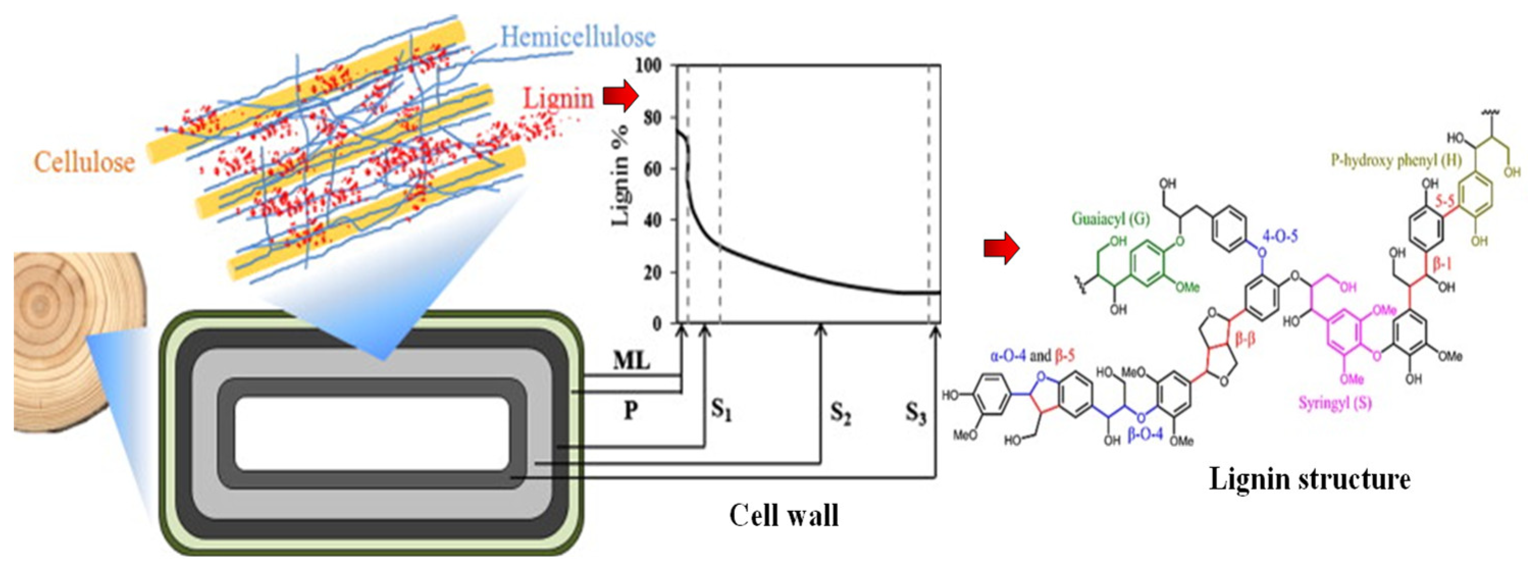 Energies 18 01478 g001