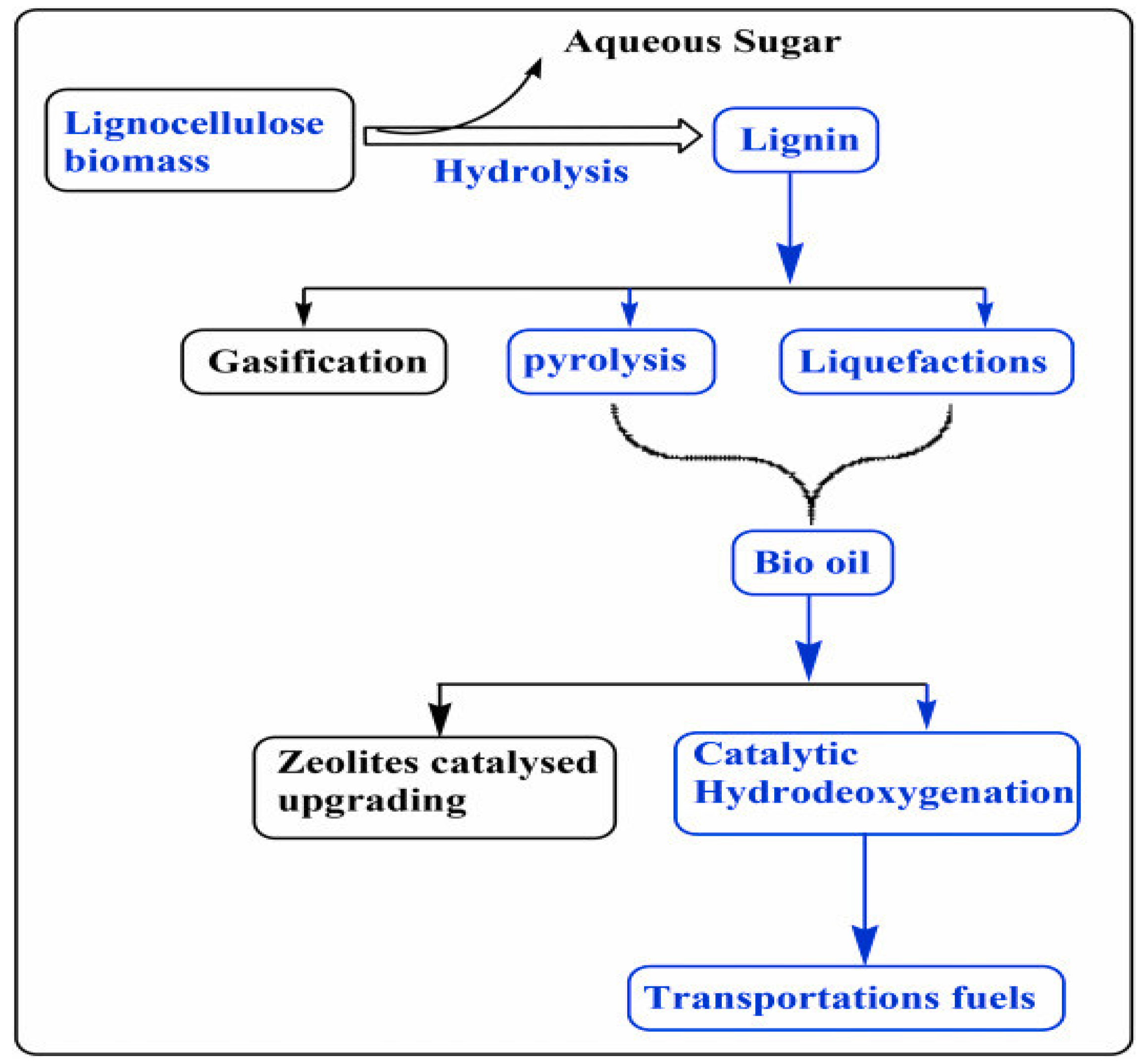 Energies 18 01478 g010