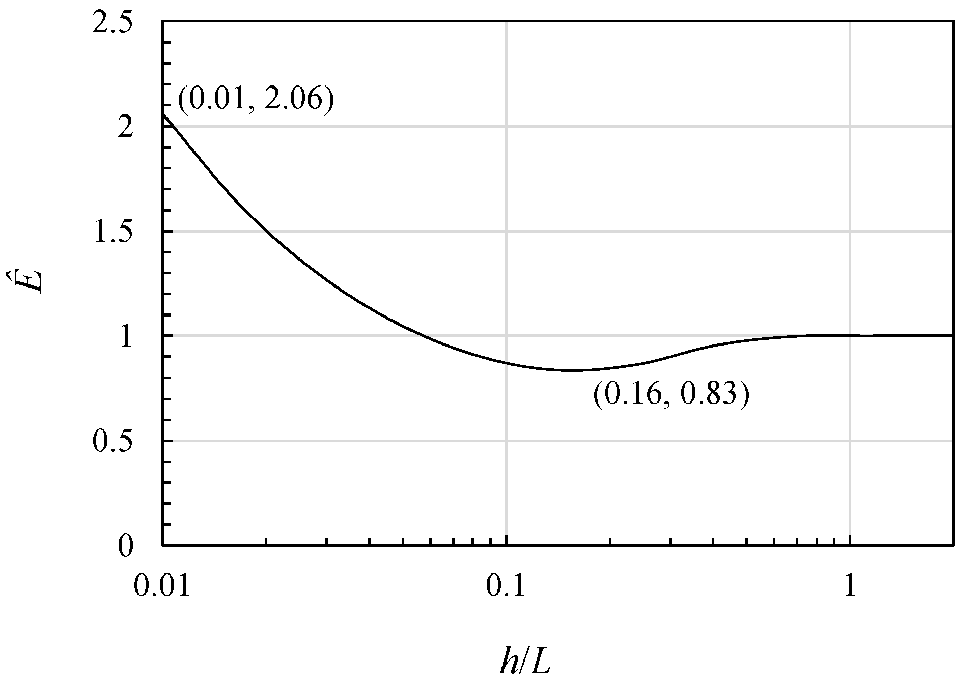 Energies 18 01495 g004