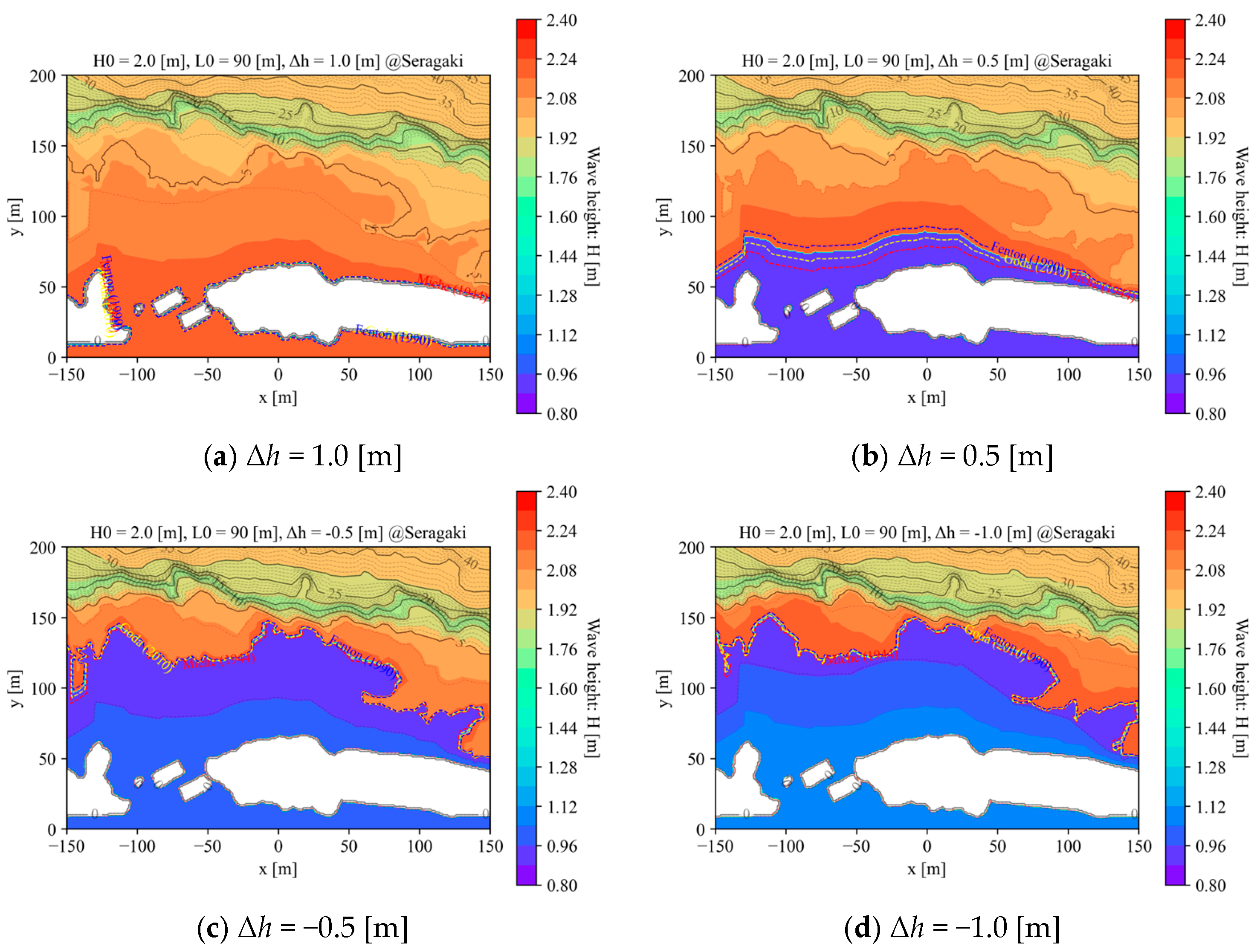 Energies 18 01495 g0a1