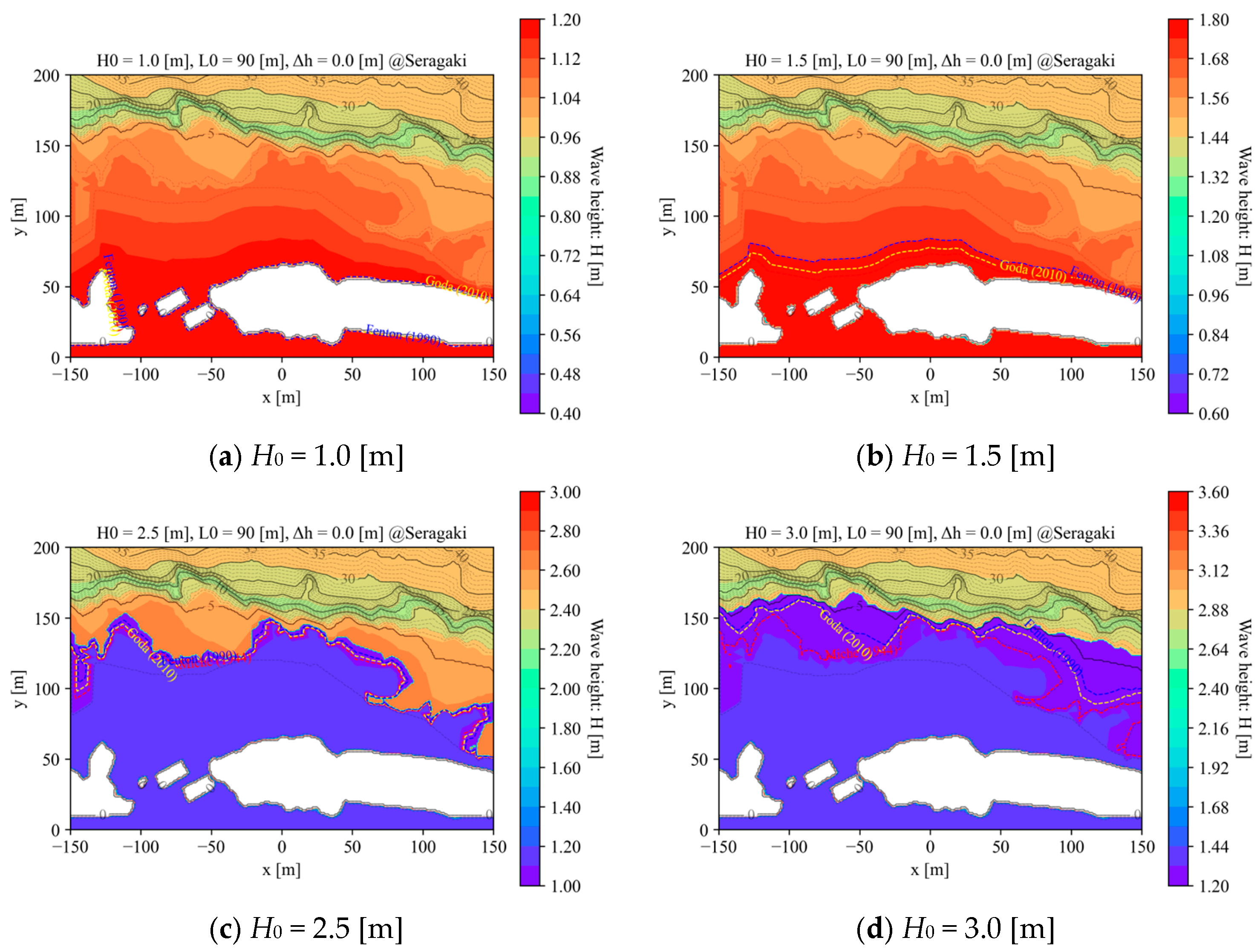 Energies 18 01495 g0a2