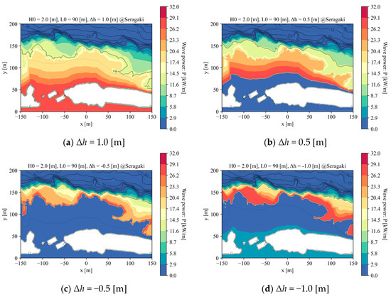 Energies 18 01495 g0a3