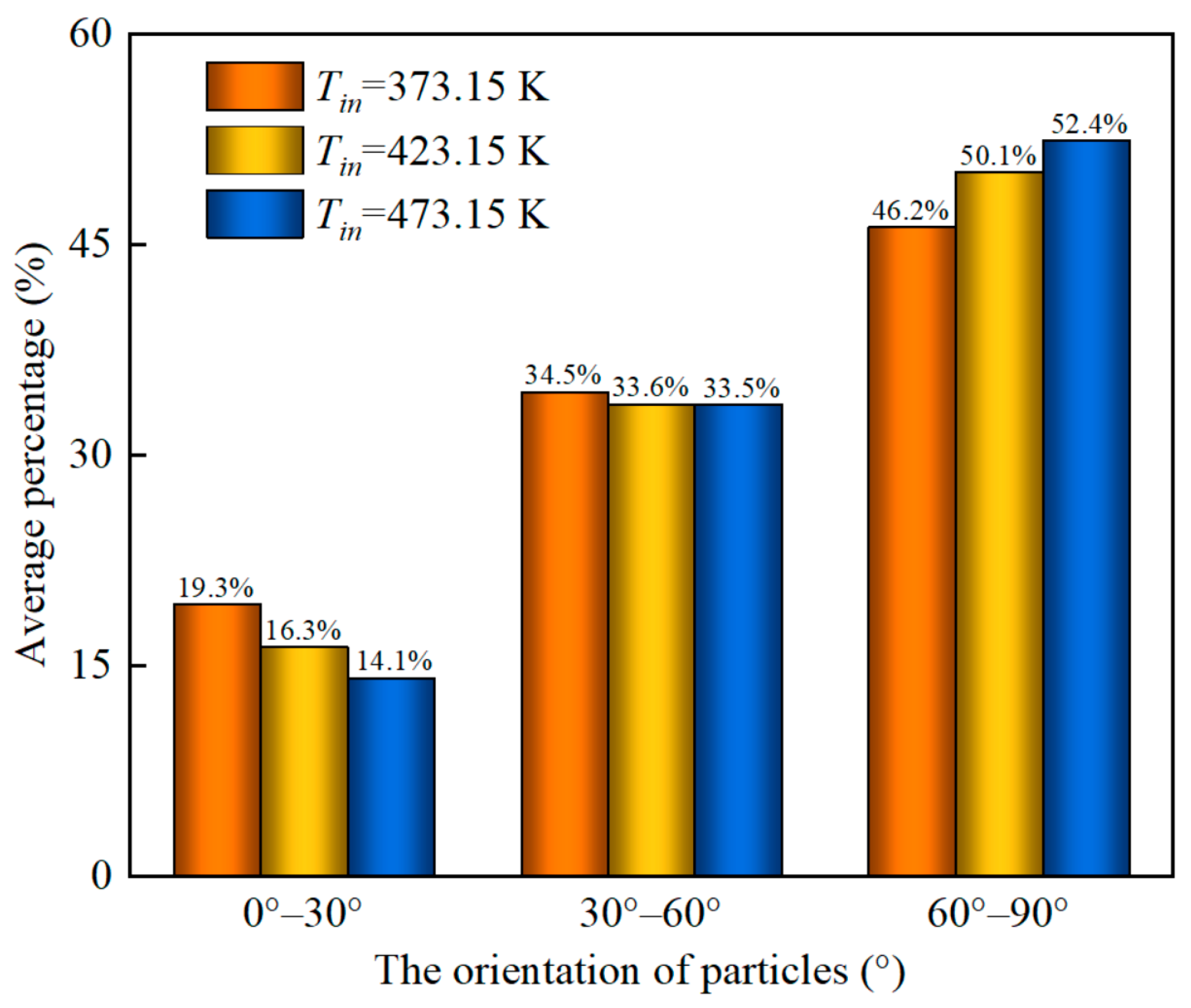 Energies 18 01504 g013 Energies 18 01504 g013
