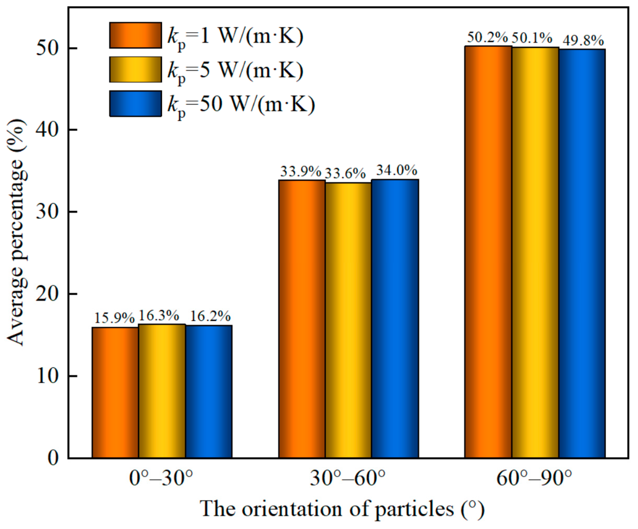Energies 18 01504 g016 Energies 18 01504 g016