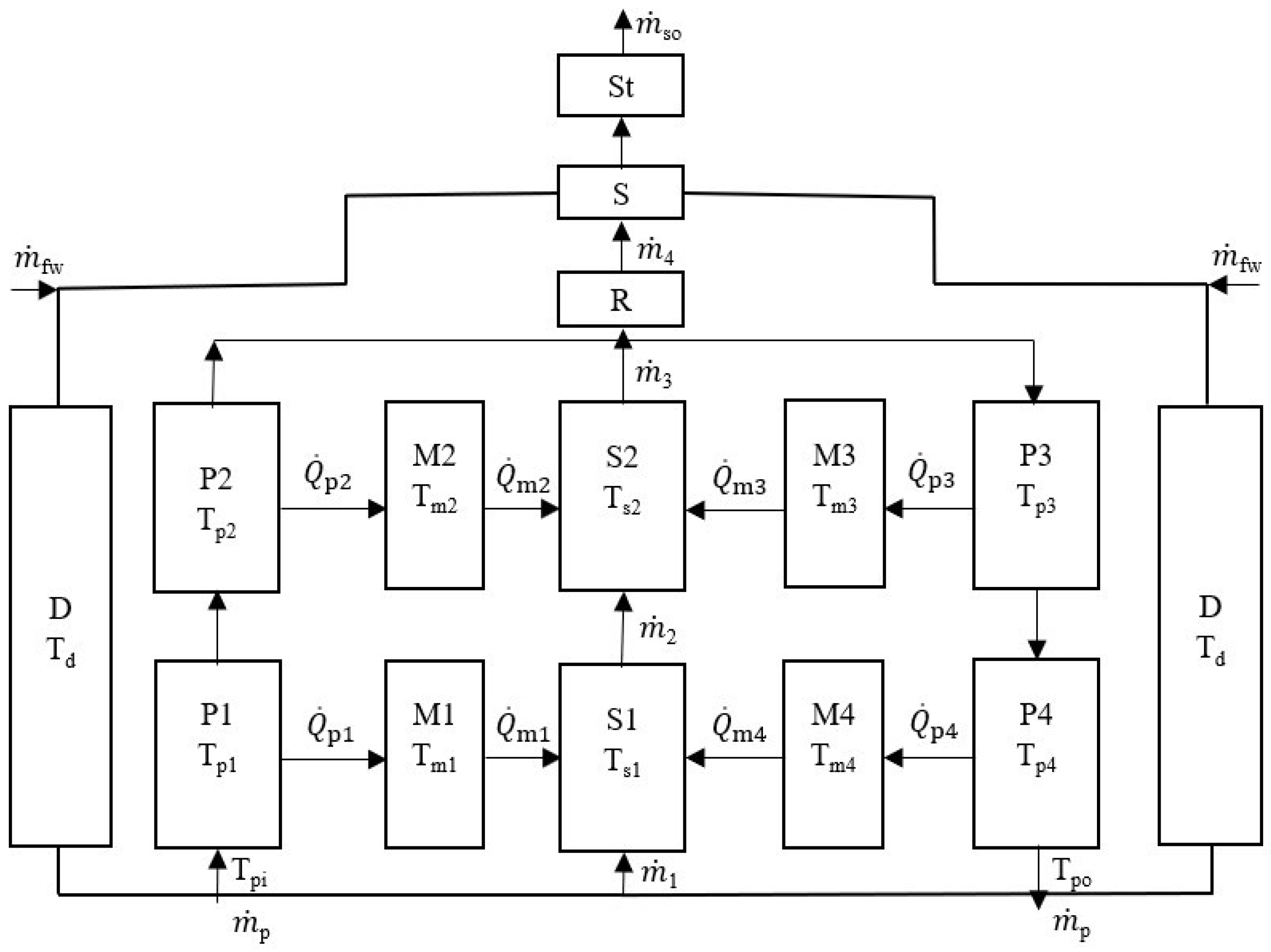 Energies 18 01506 g002