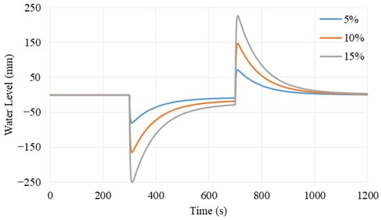 Energies 18 01506 g005