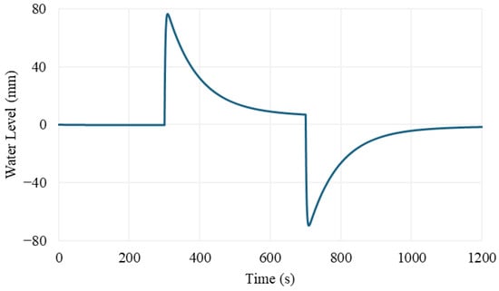 Energies 18 01506 g006