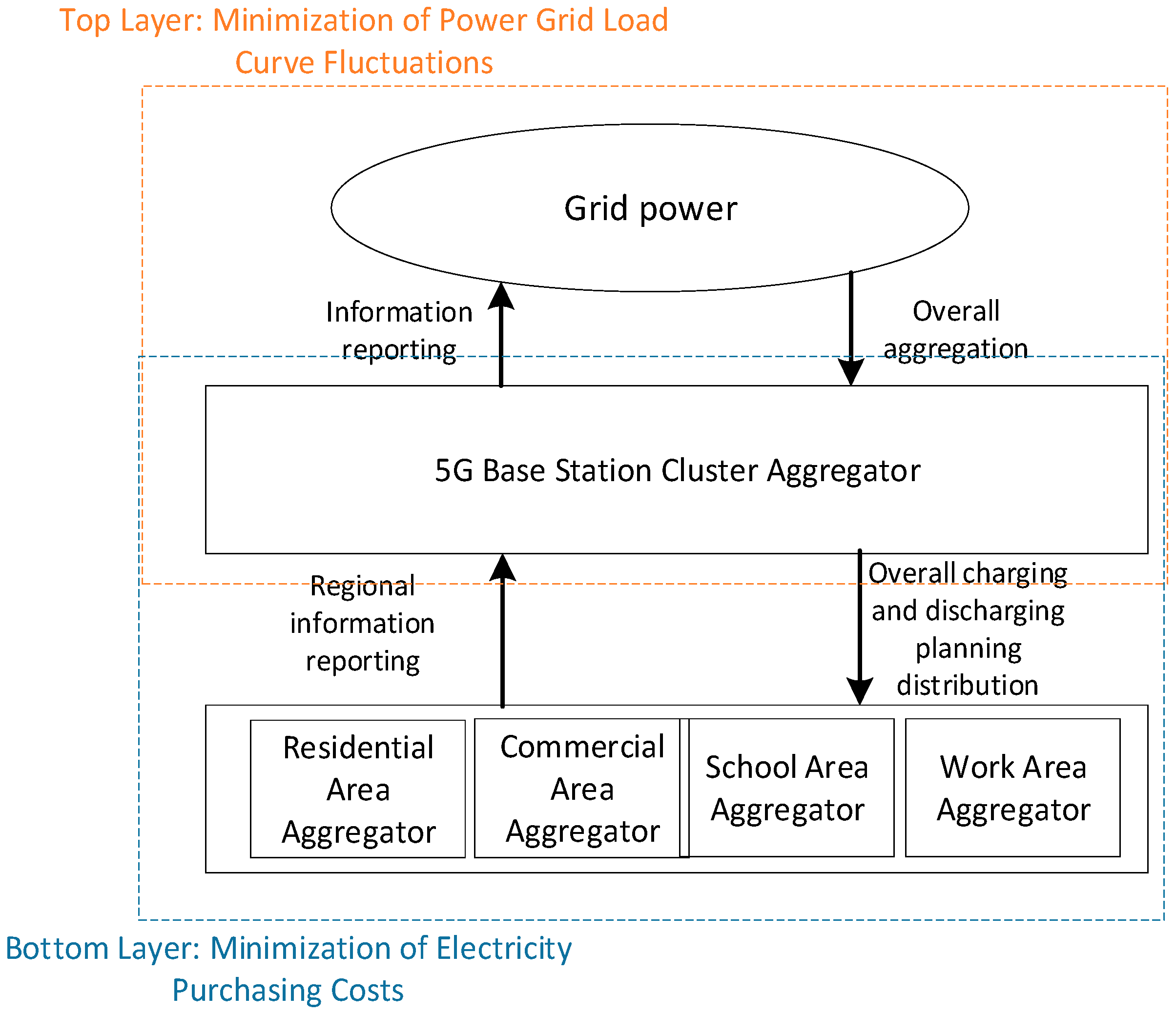 Energies 18 01510 g003