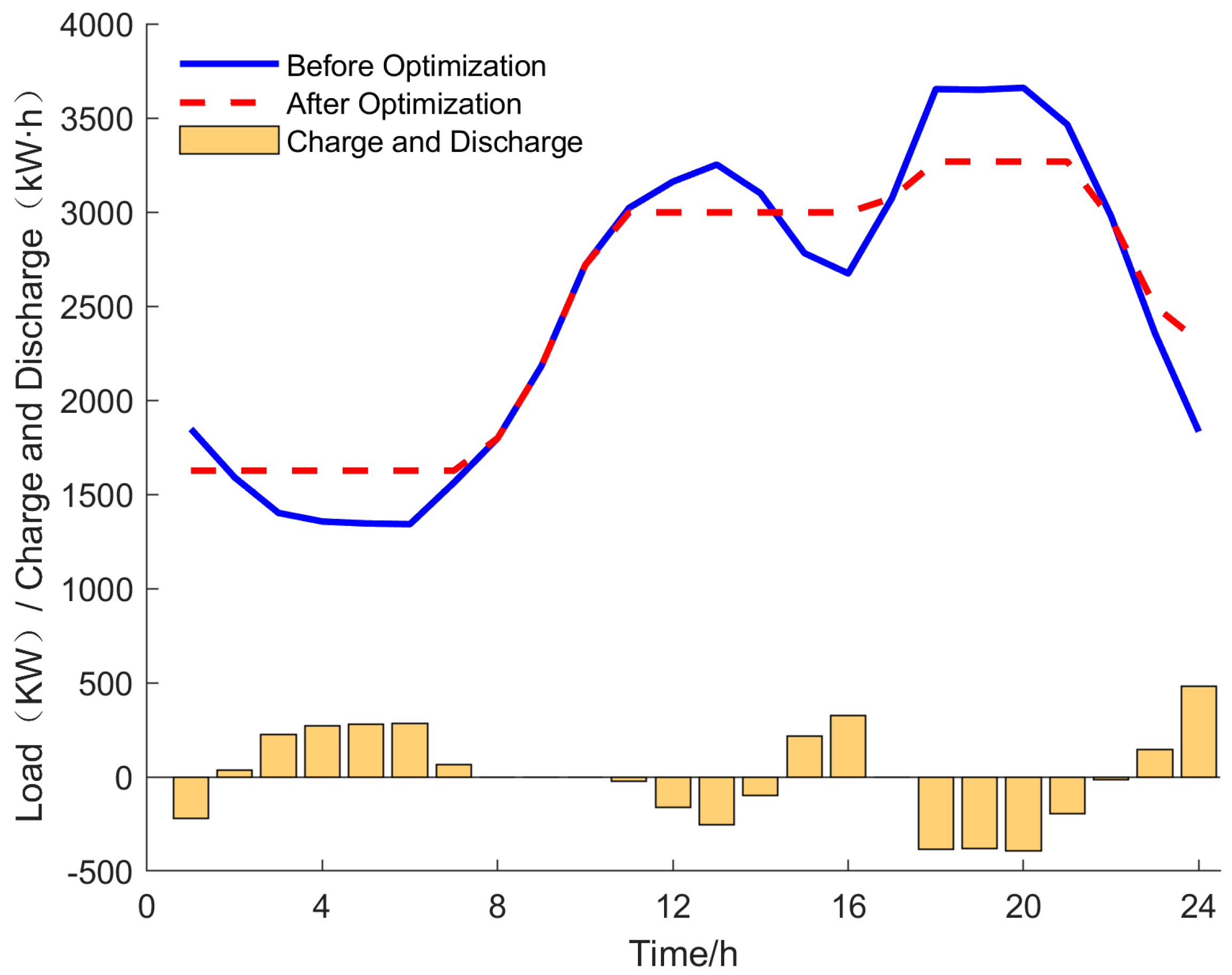 Energies 18 01510 g006