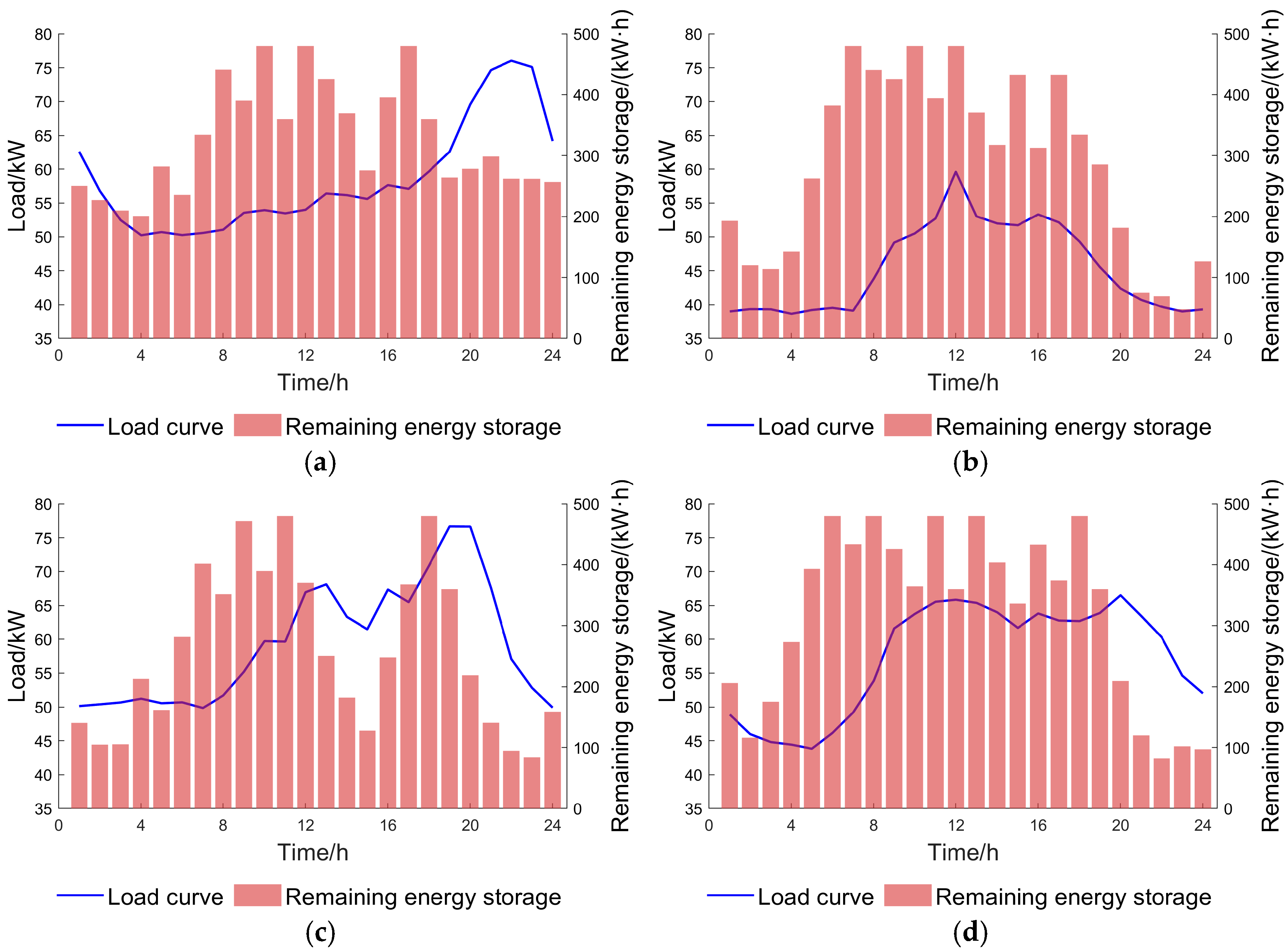 Energies 18 01510 g007