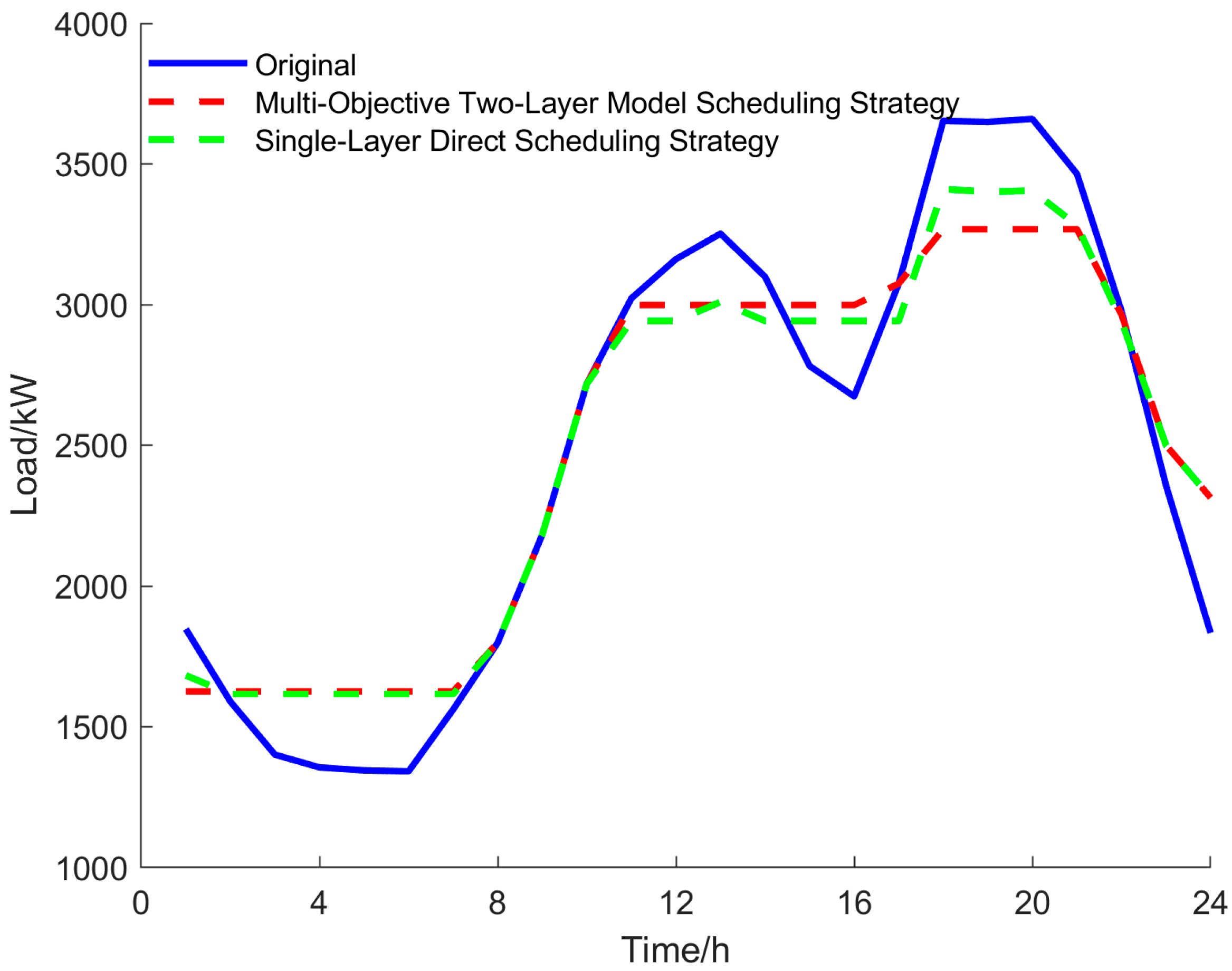 Energies 18 01510 g008