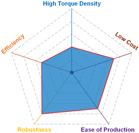 Energies 18 01521 i001