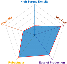 Energies 18 01521 i005