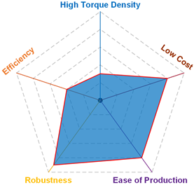 Energies 18 01521 i007
