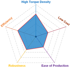 Energies 18 01521 i008