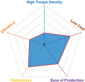 Energies 18 01521 i009