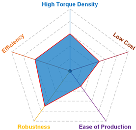 Energies 18 01521 i010