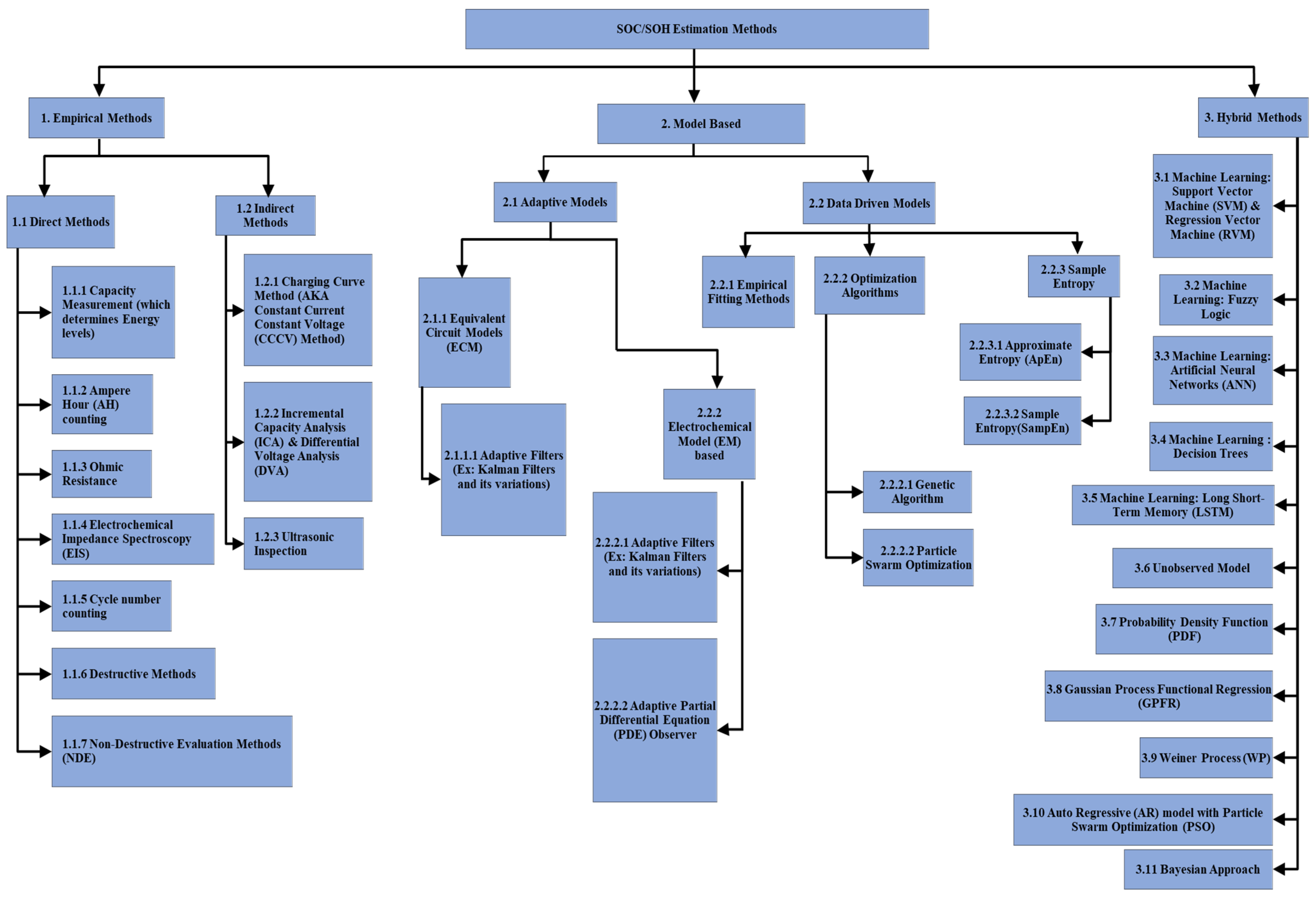 Energies 18 01527 g001