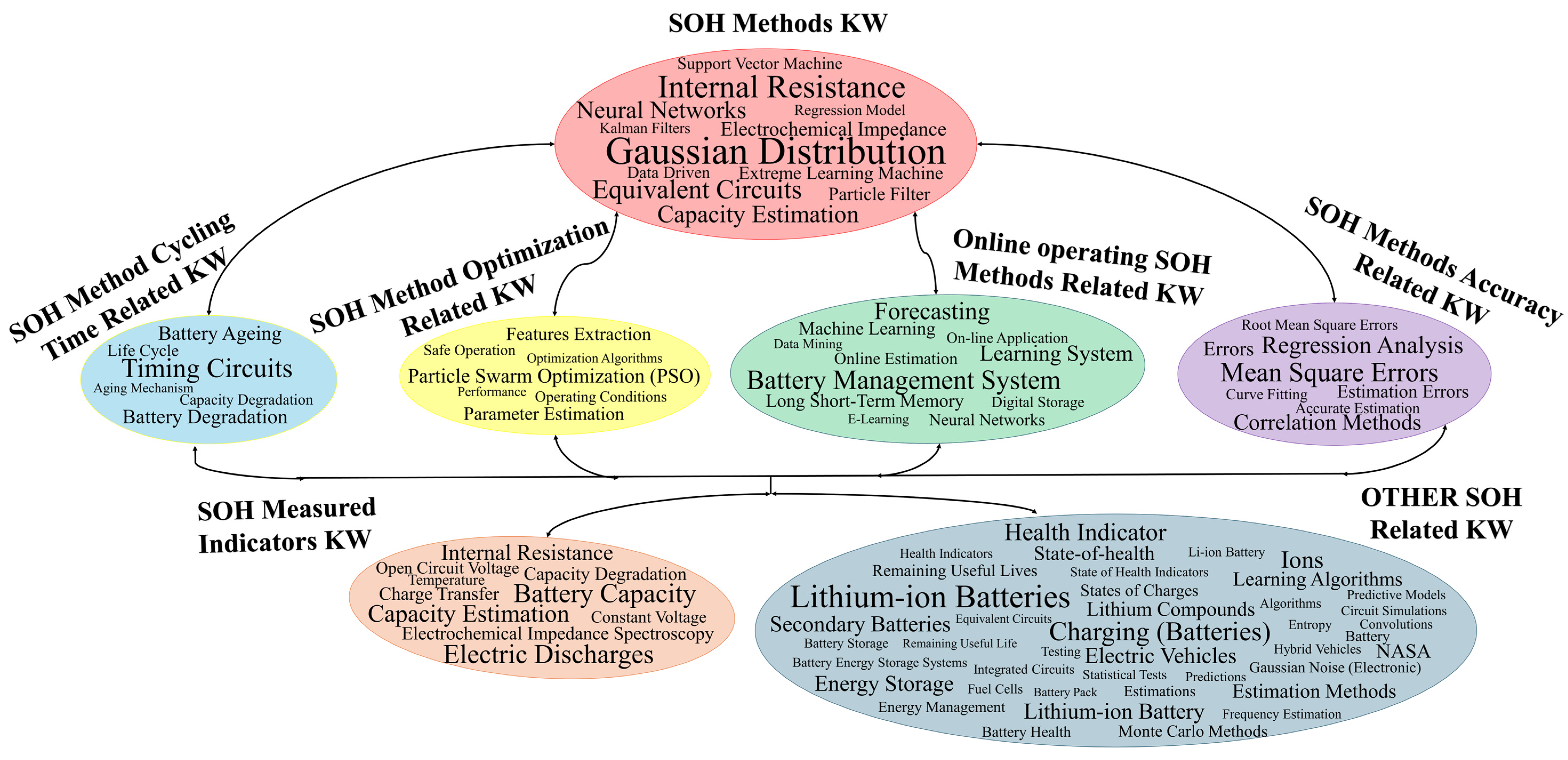 Energies 18 01527 g002