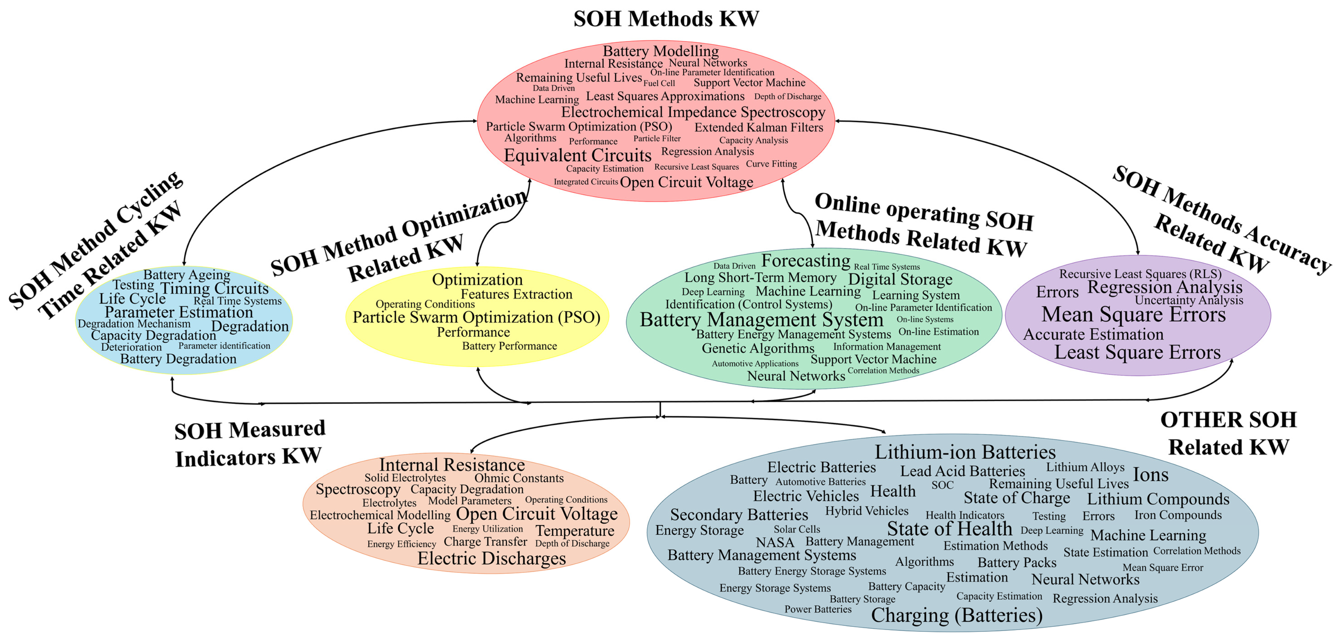 Energies 18 01527 g003
