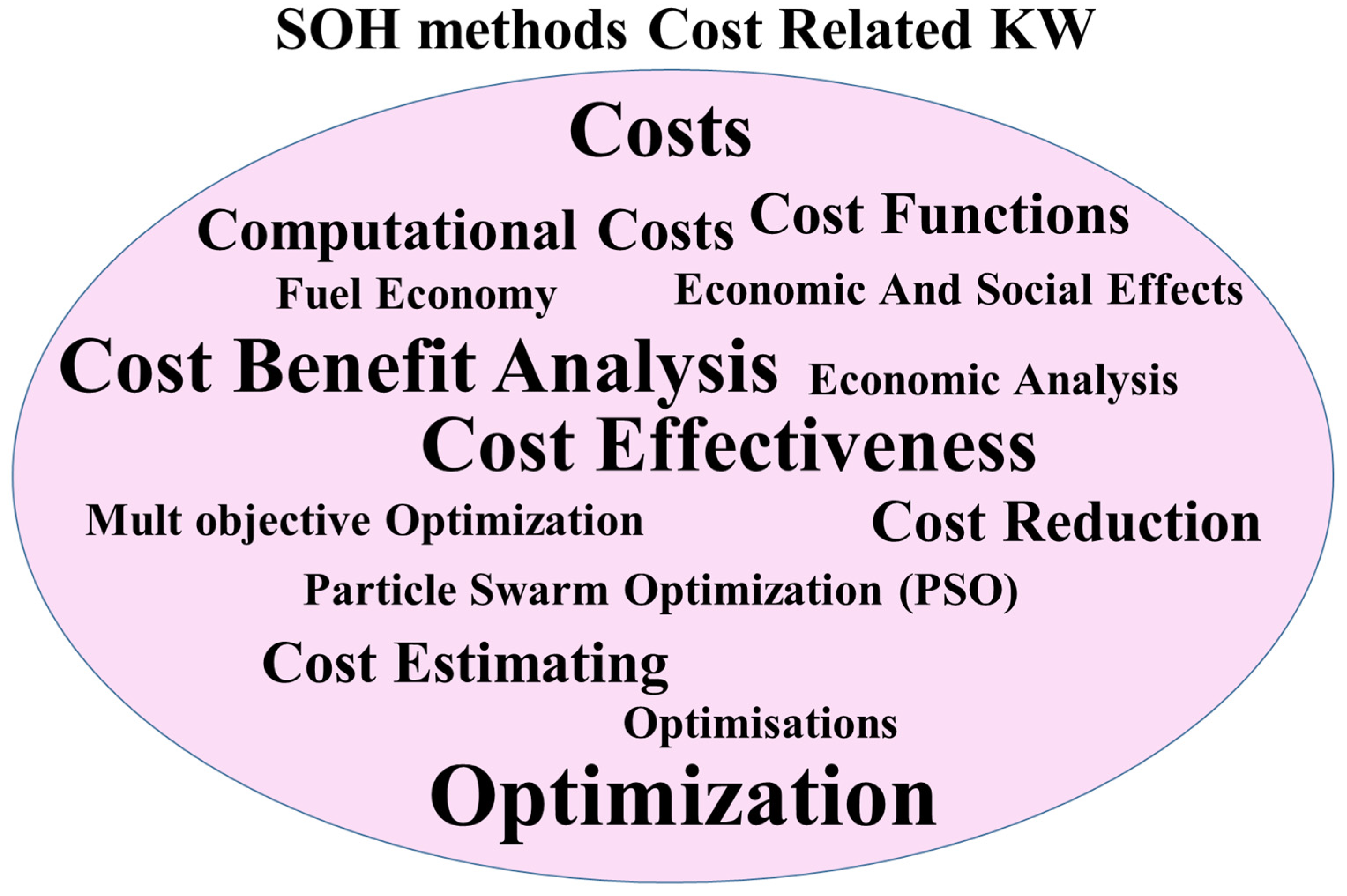 Energies 18 01527 g006