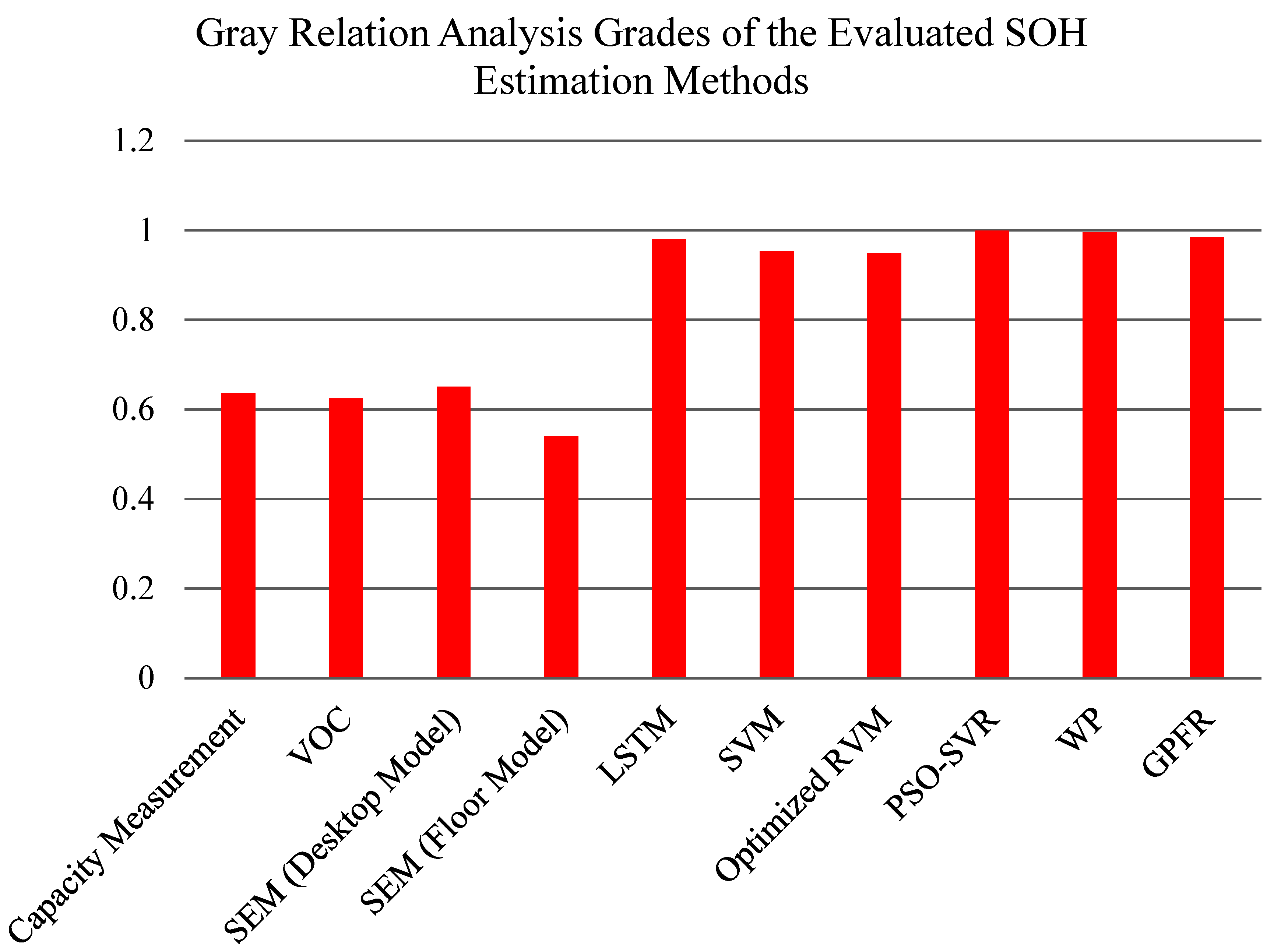 Energies 18 01527 g007